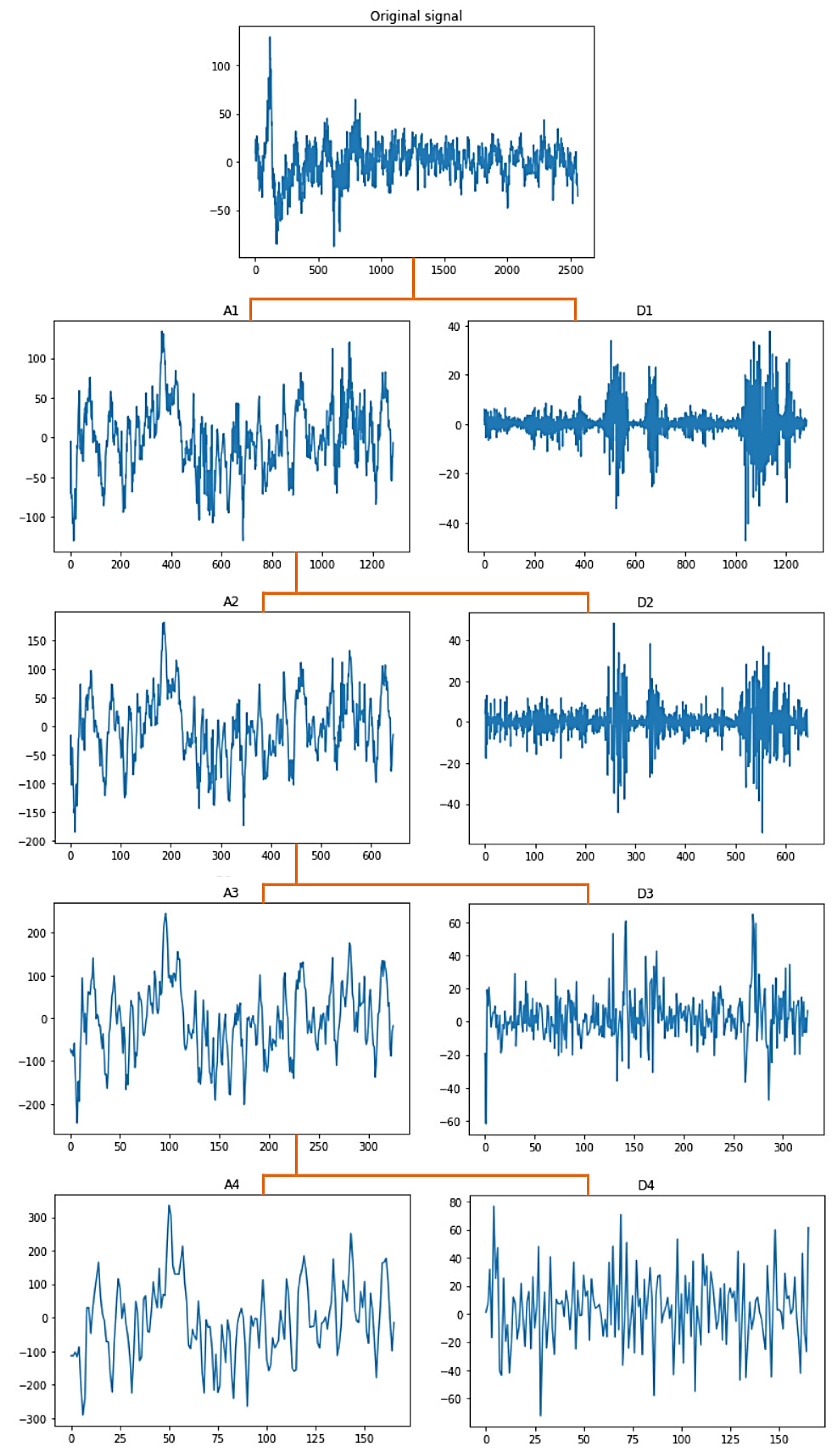 Sensors 22 06592 g004