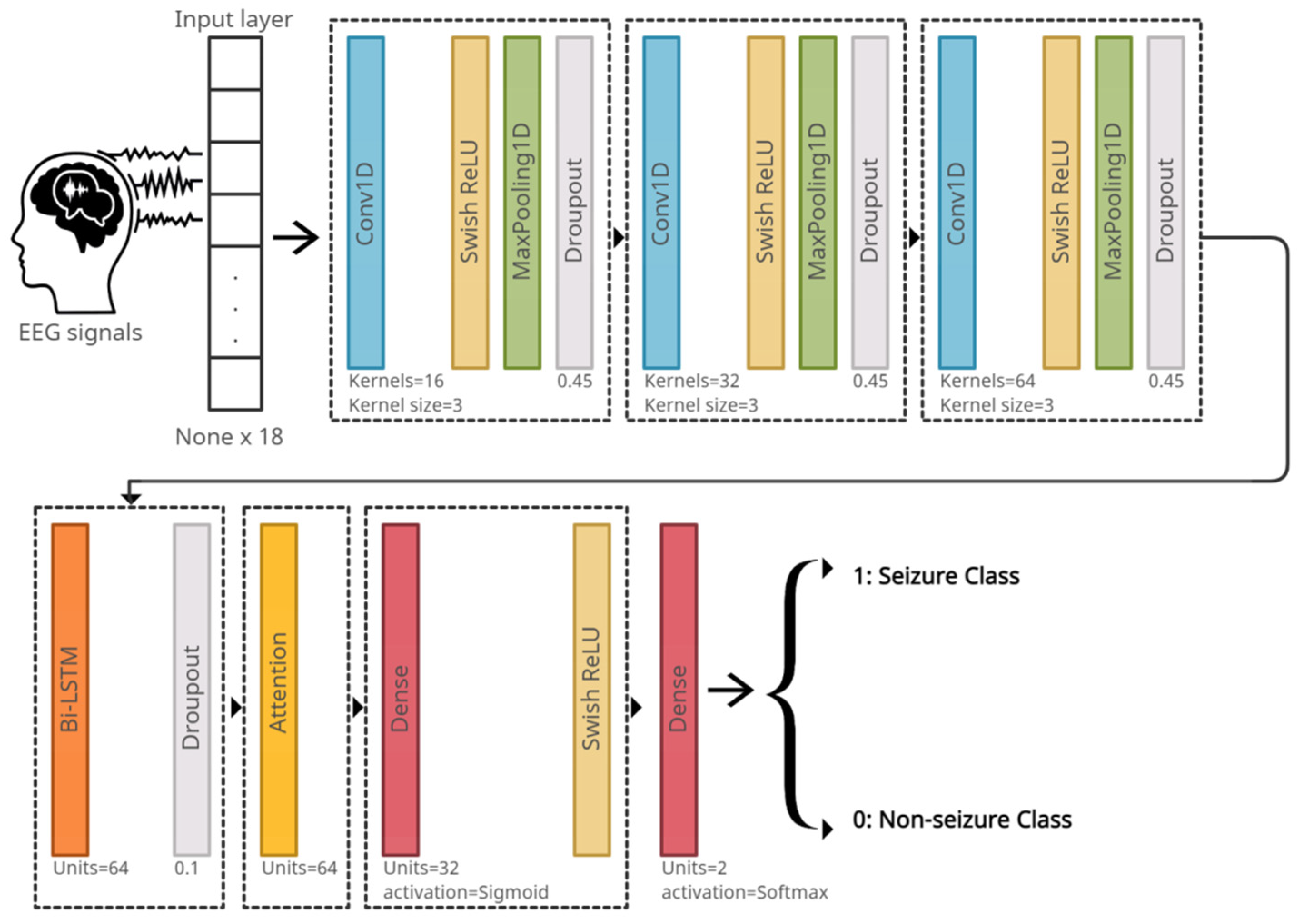 Sensors 22 06592 g005