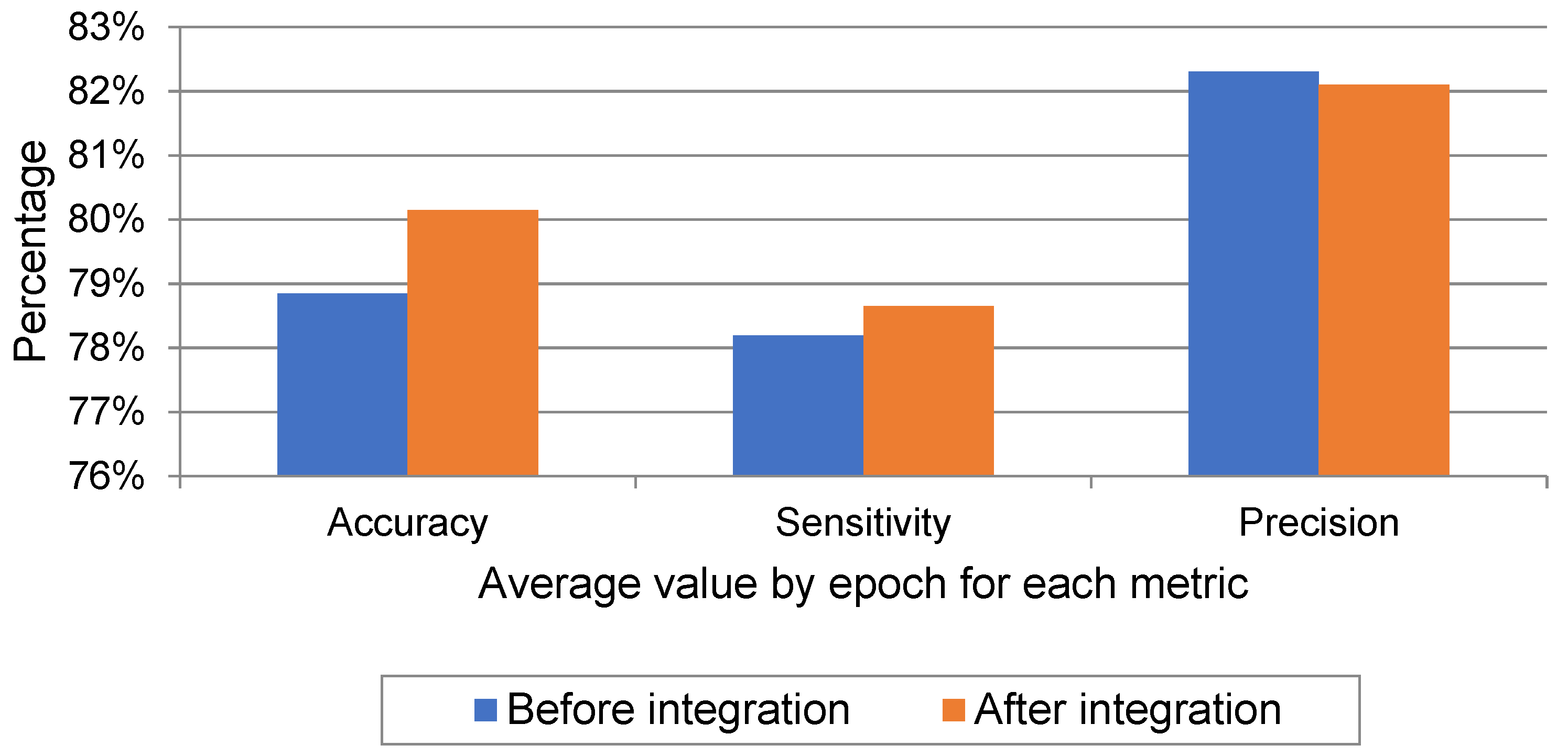 Sensors 22 06592 g006