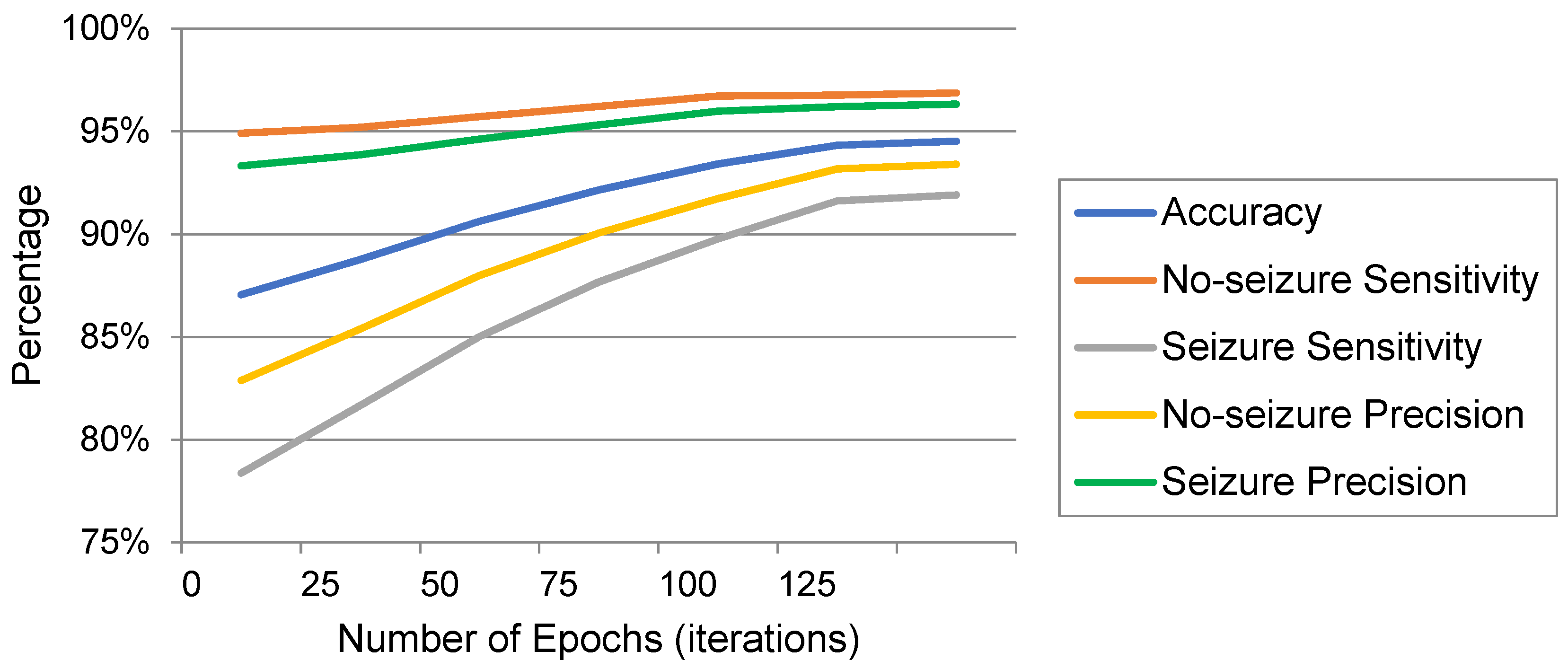Sensors 22 06592 g007
