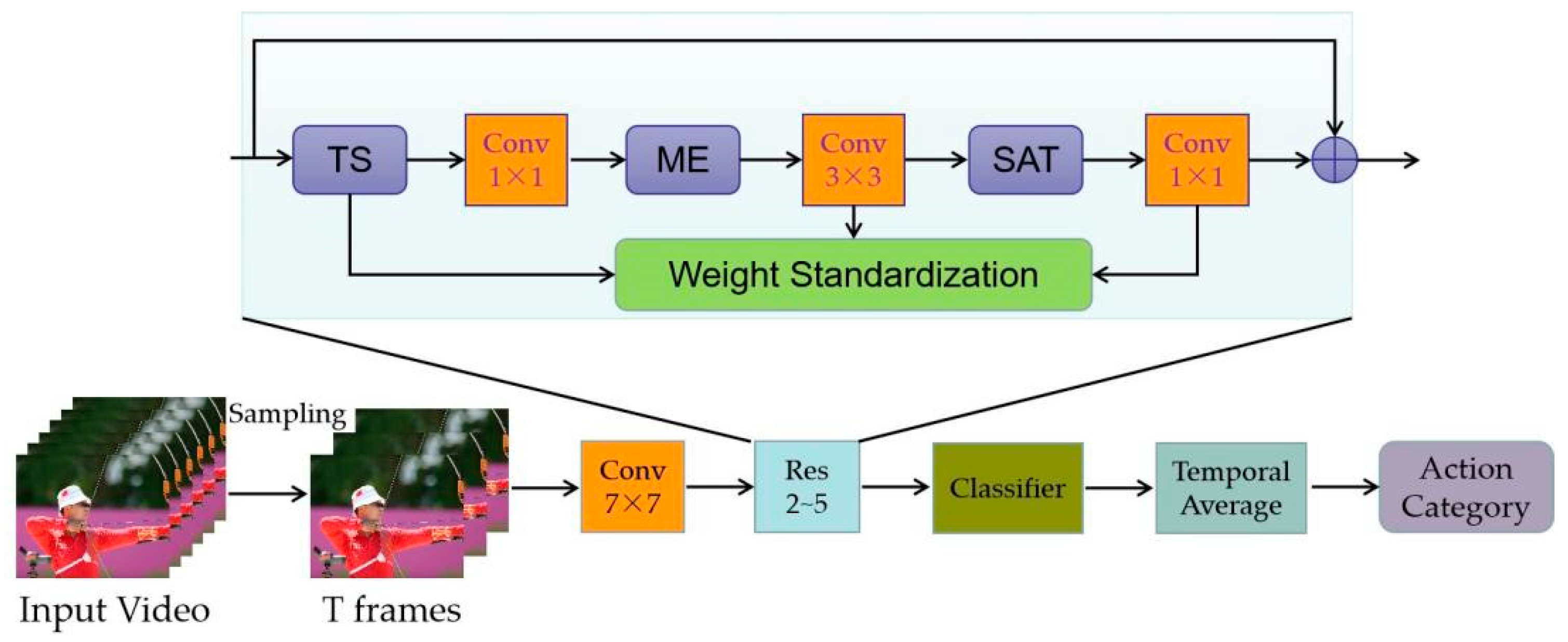 Sensors 22 06595 g002