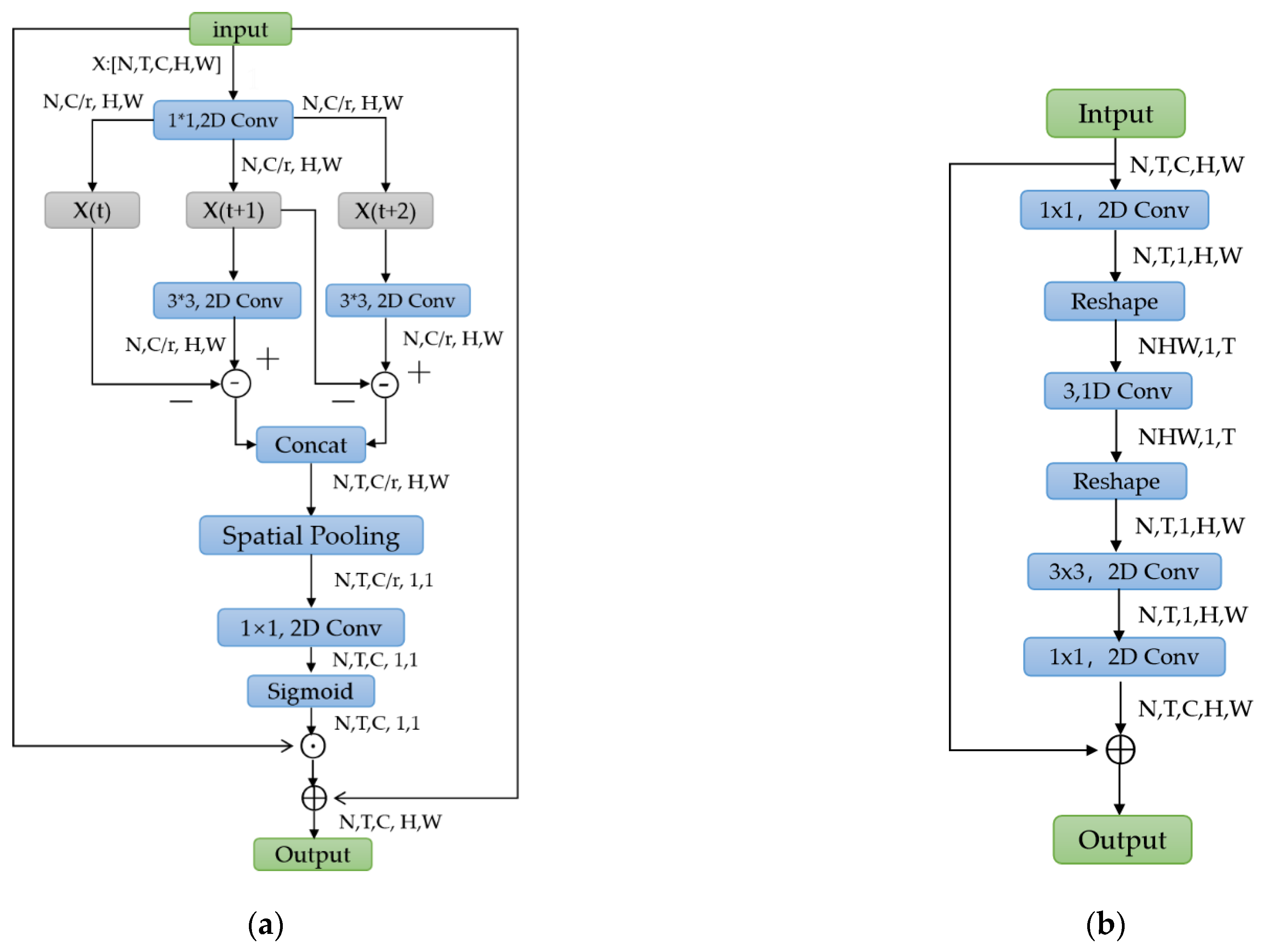 Sensors 22 06595 g004