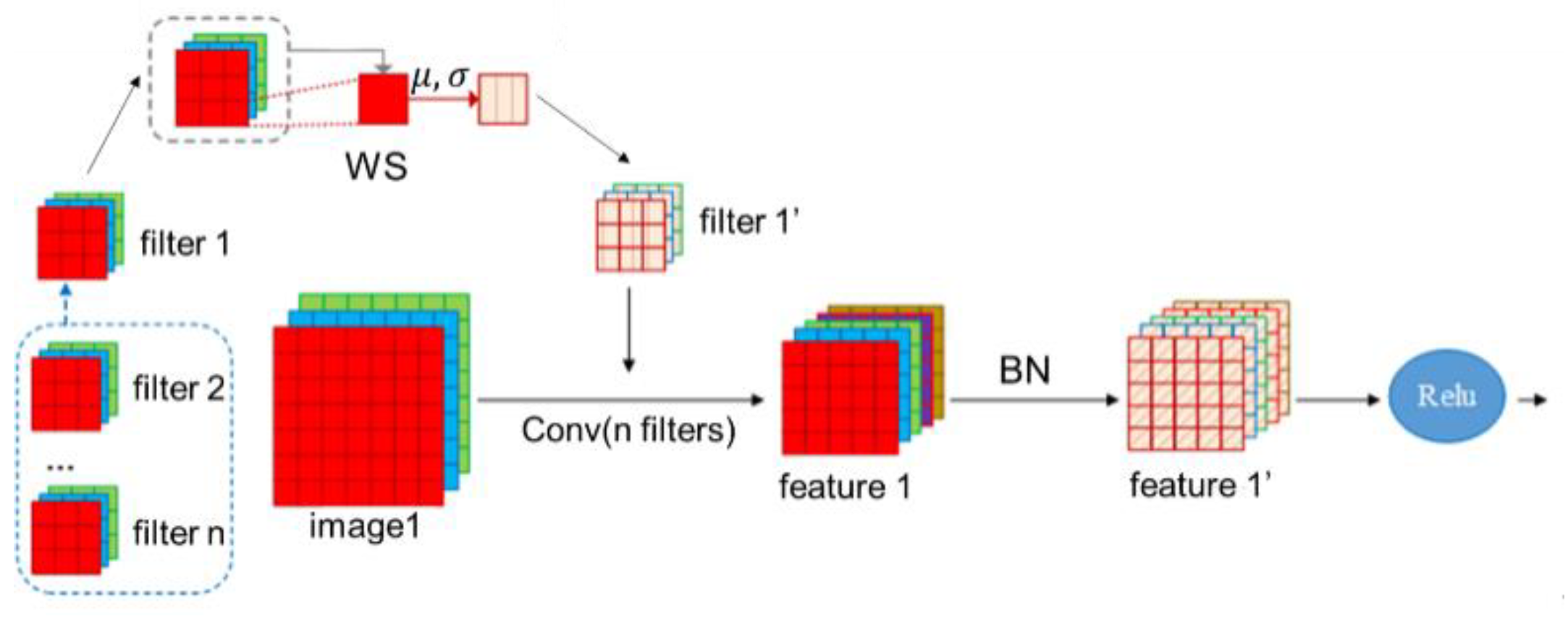 Sensors 22 06595 g005
