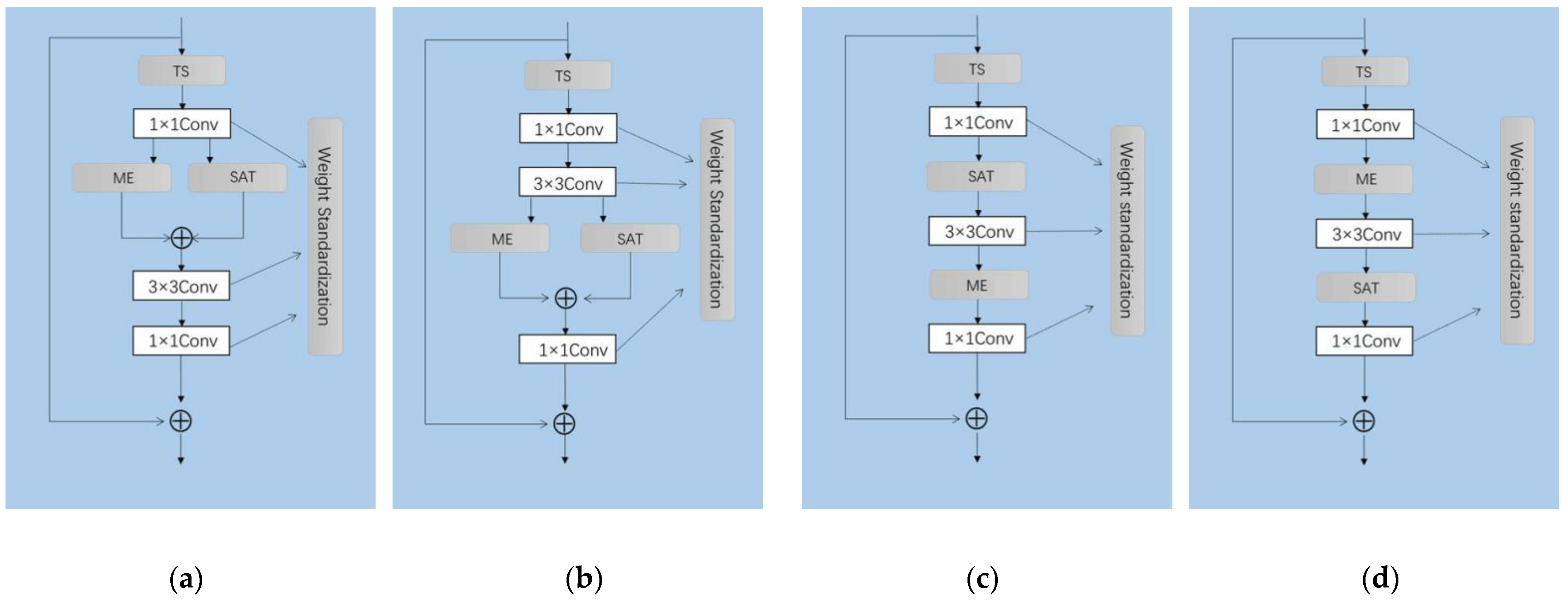 Sensors 22 06595 g007