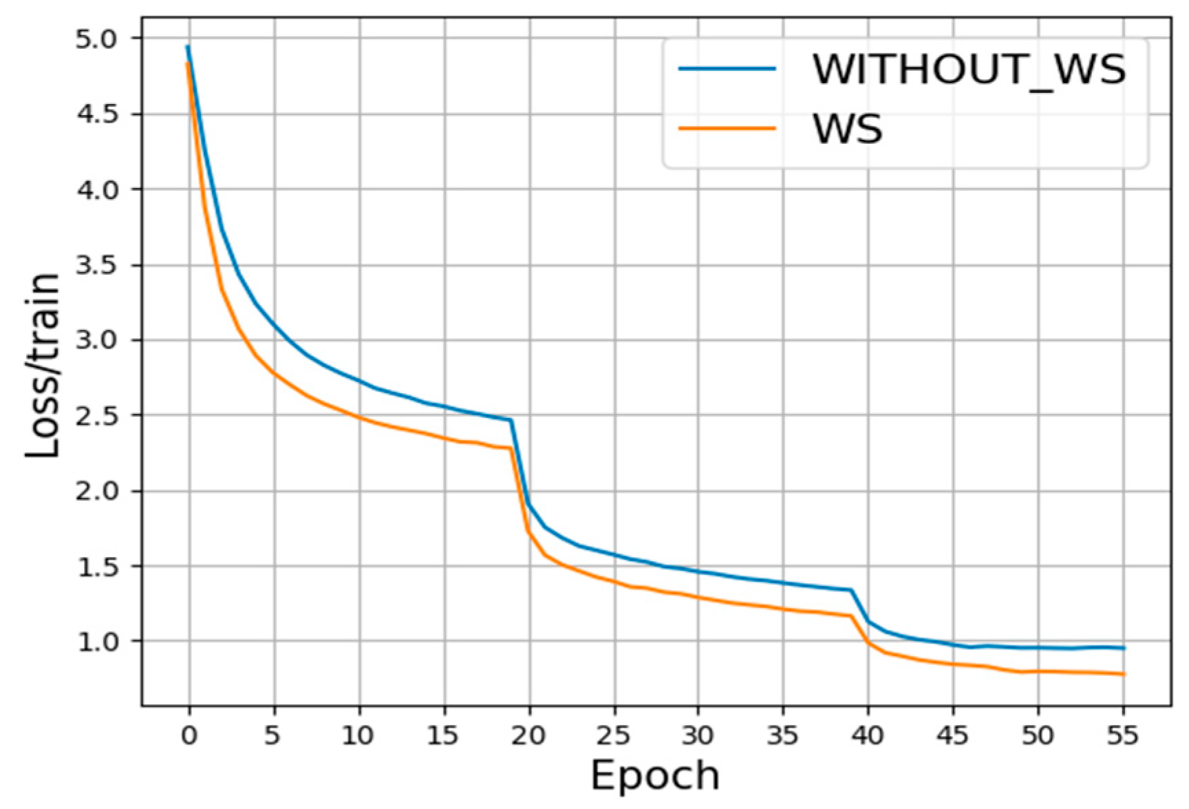 Sensors 22 06595 g008