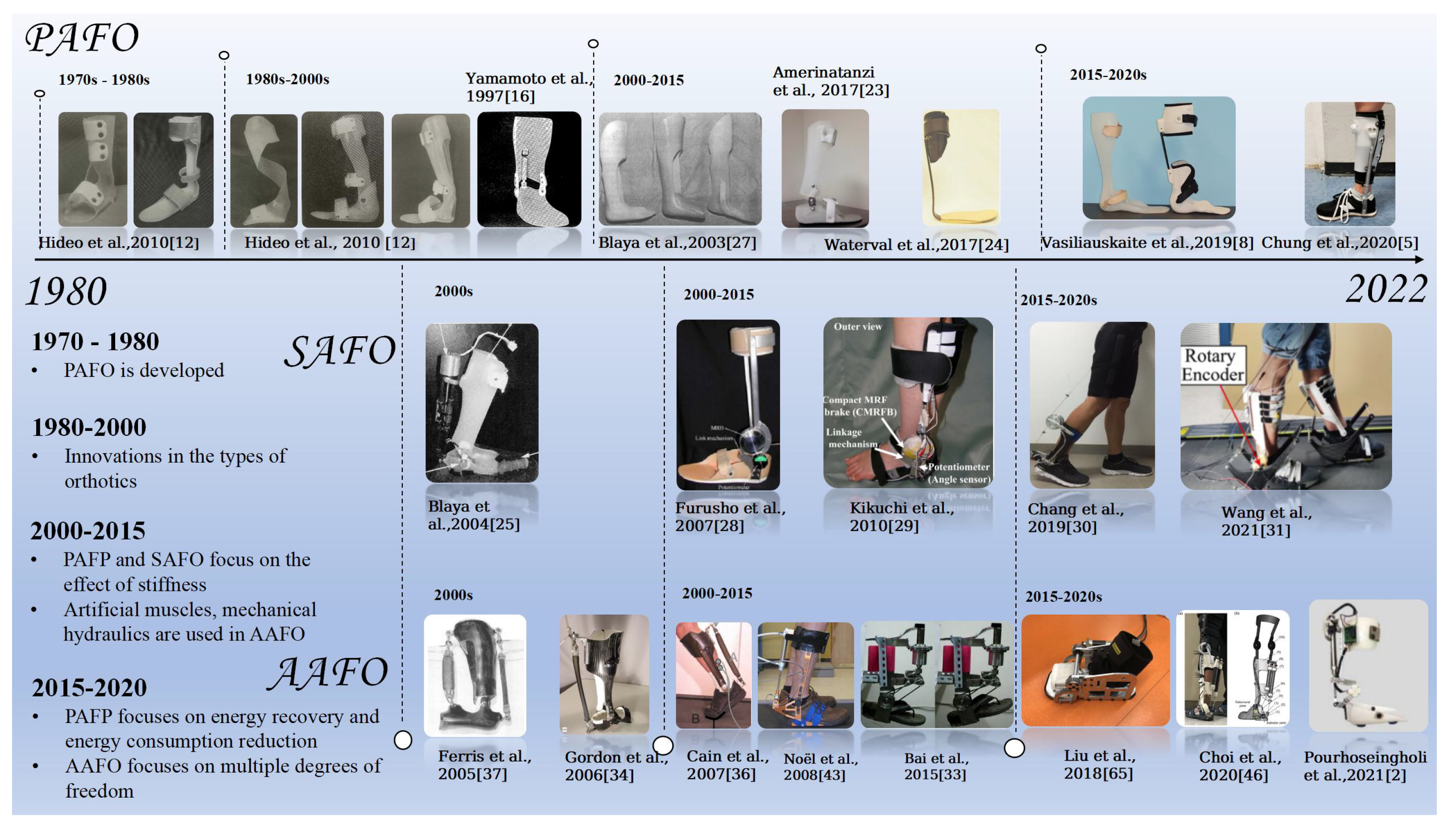 Sensors 22 06596 g002
