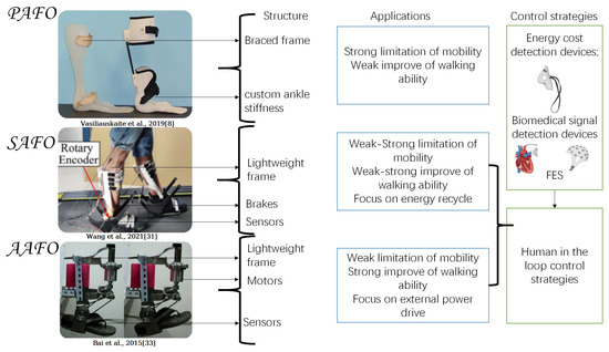 Sensors 22 06596 g003 550