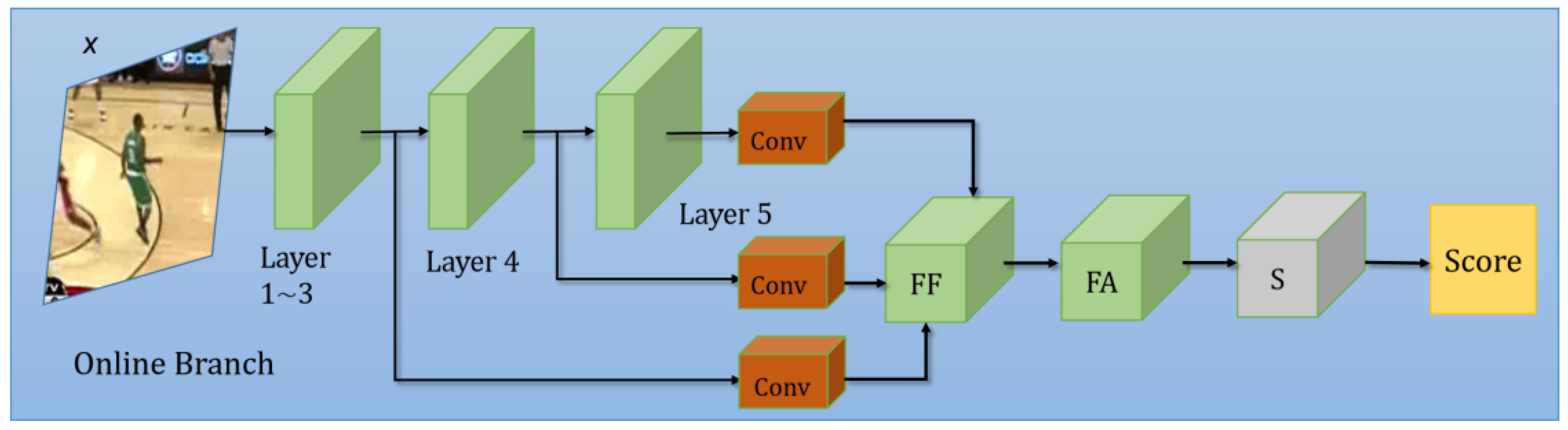 Sensors 22 06597 g003