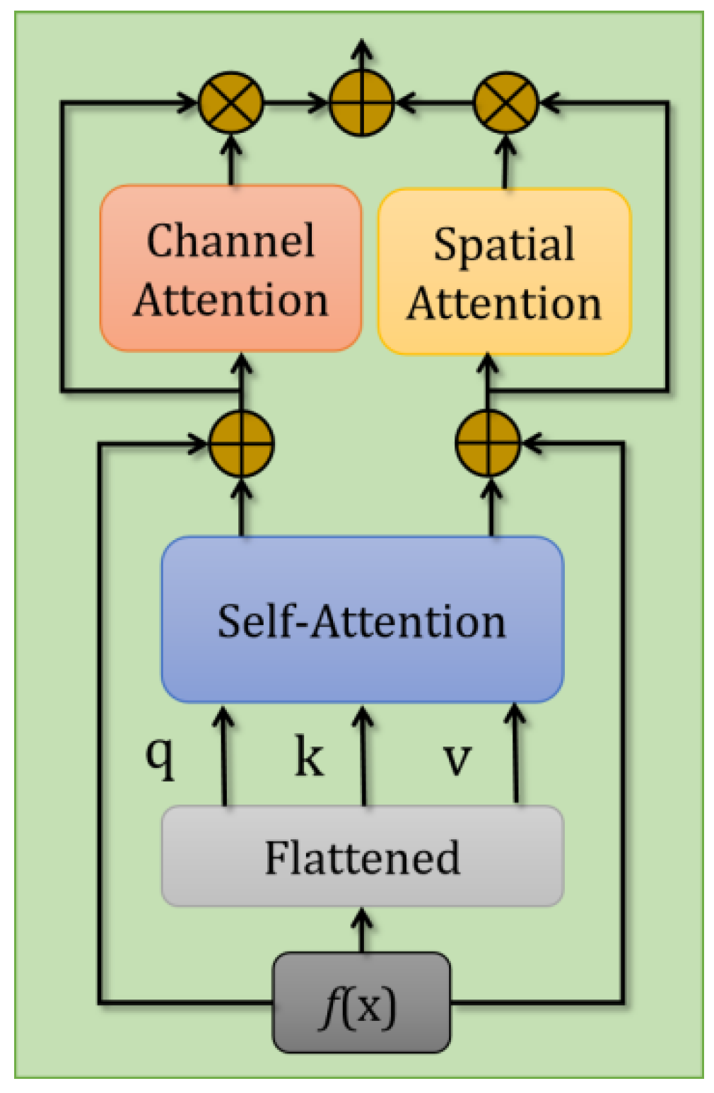 Sensors 22 06597 g004