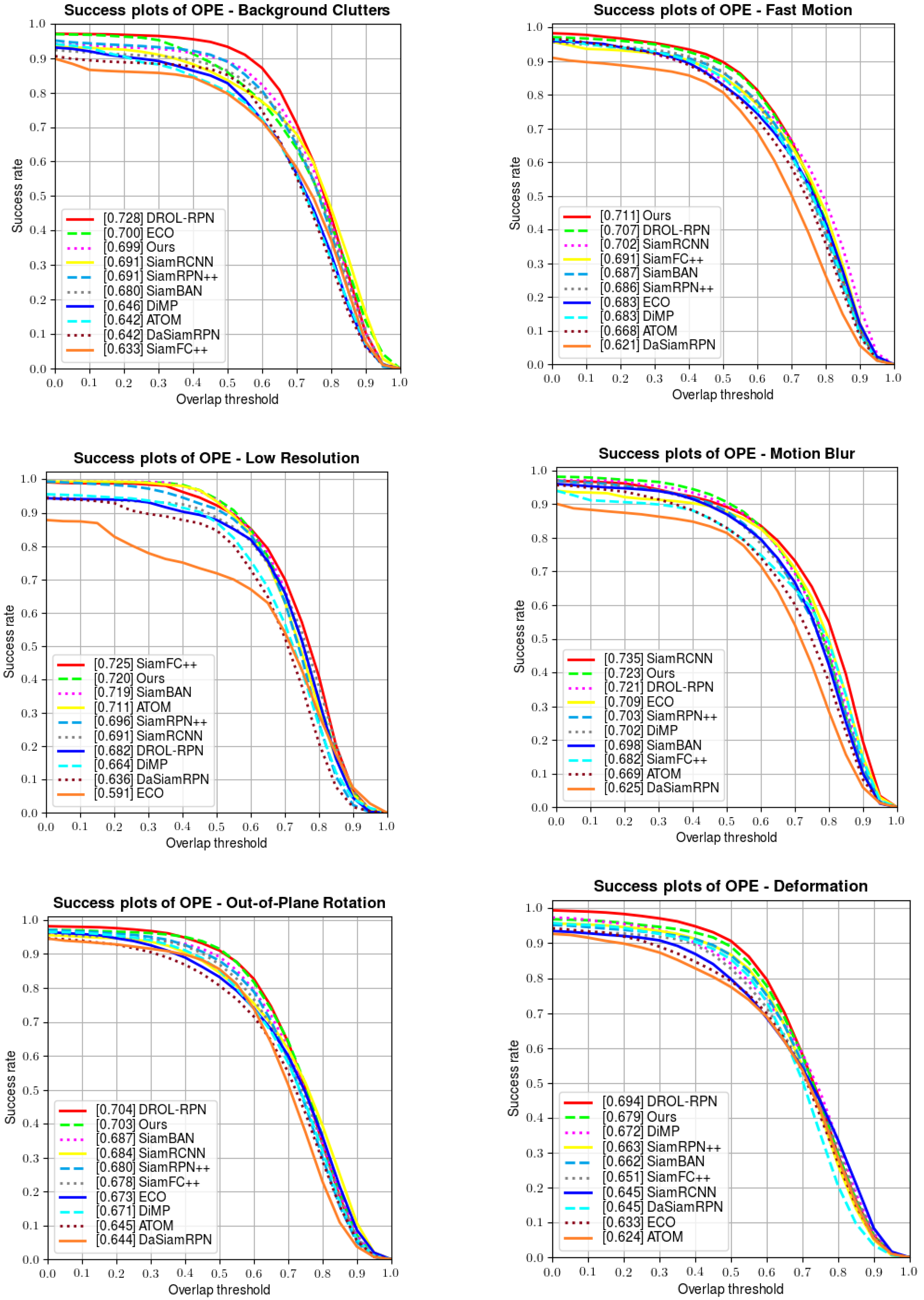 Sensors 22 06597 g006a