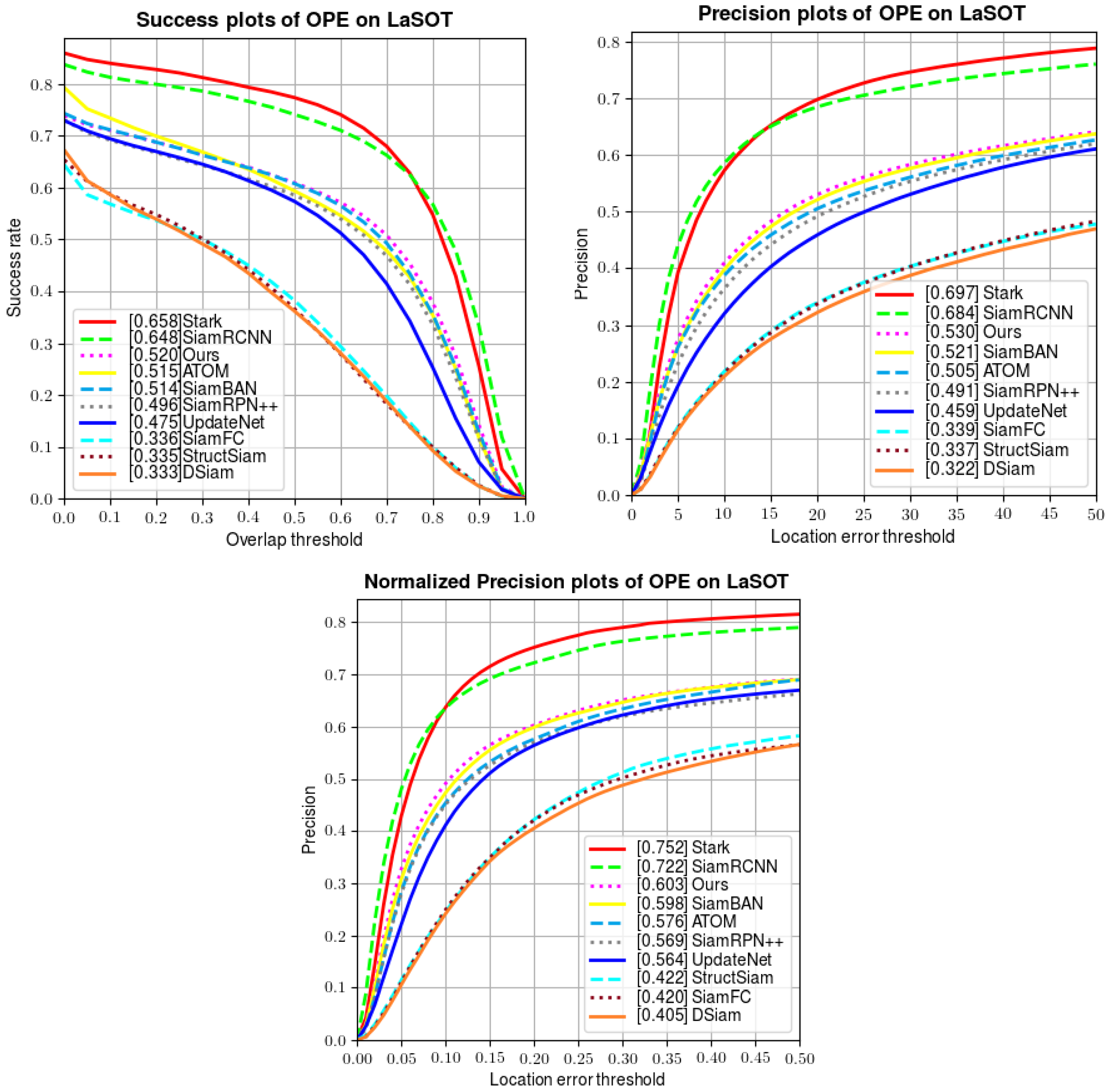 Sensors 22 06597 g008