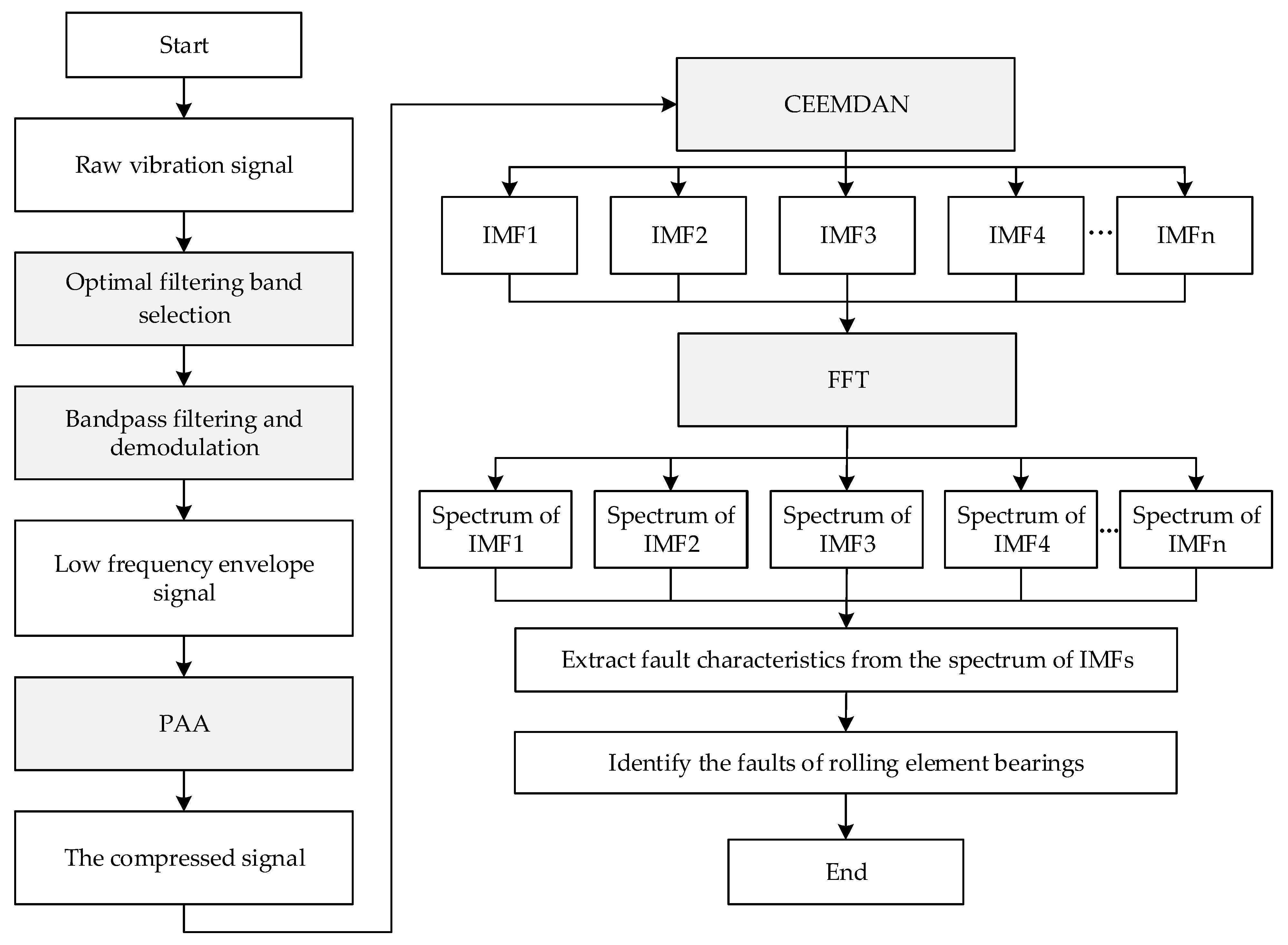 Sensors 22 06599 g004 Sensors 22 06599 g004