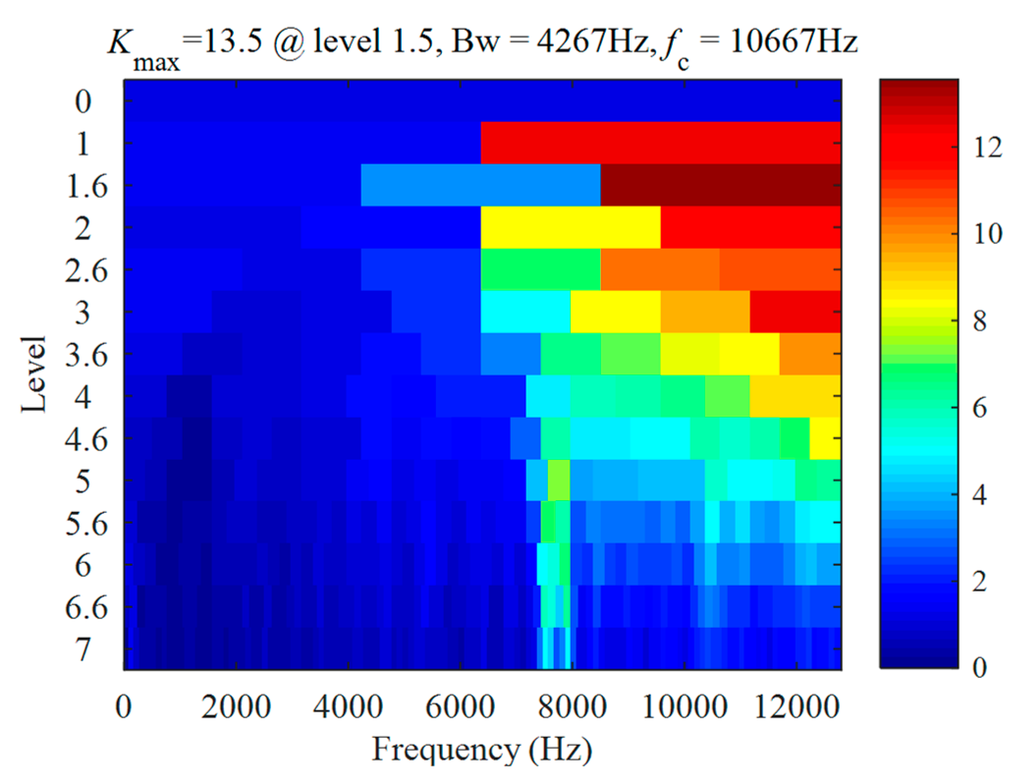 Sensors 22 06599 g007 Sensors 22 06599 g007
