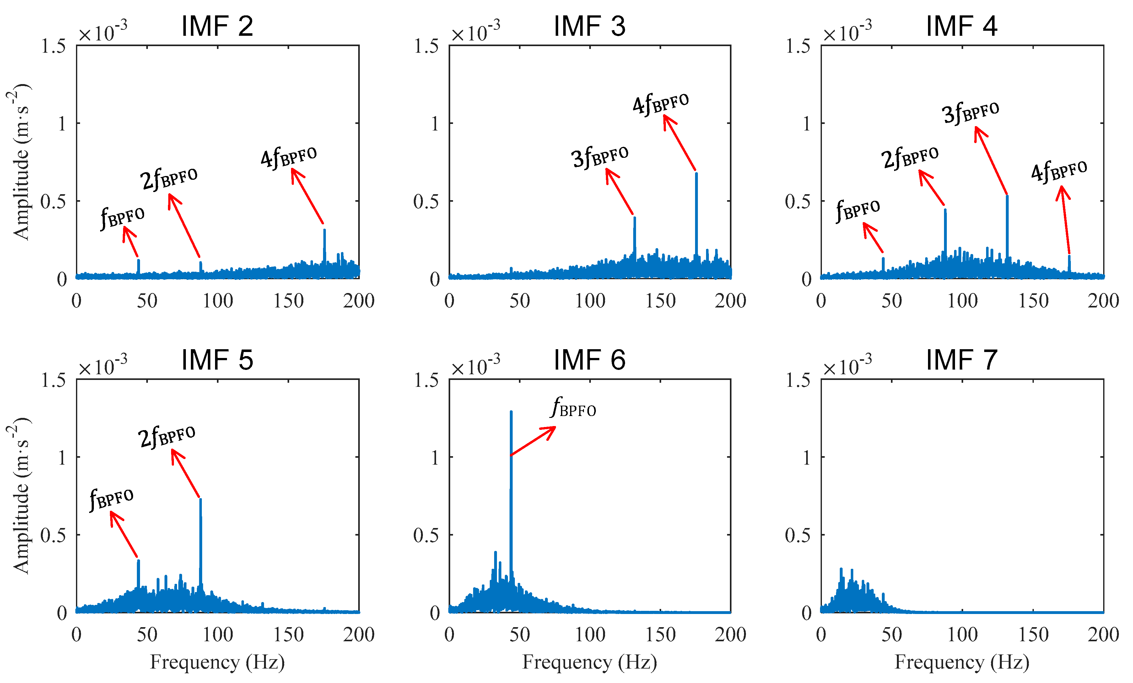 Sensors 22 06599 g008 Sensors 22 06599 g008