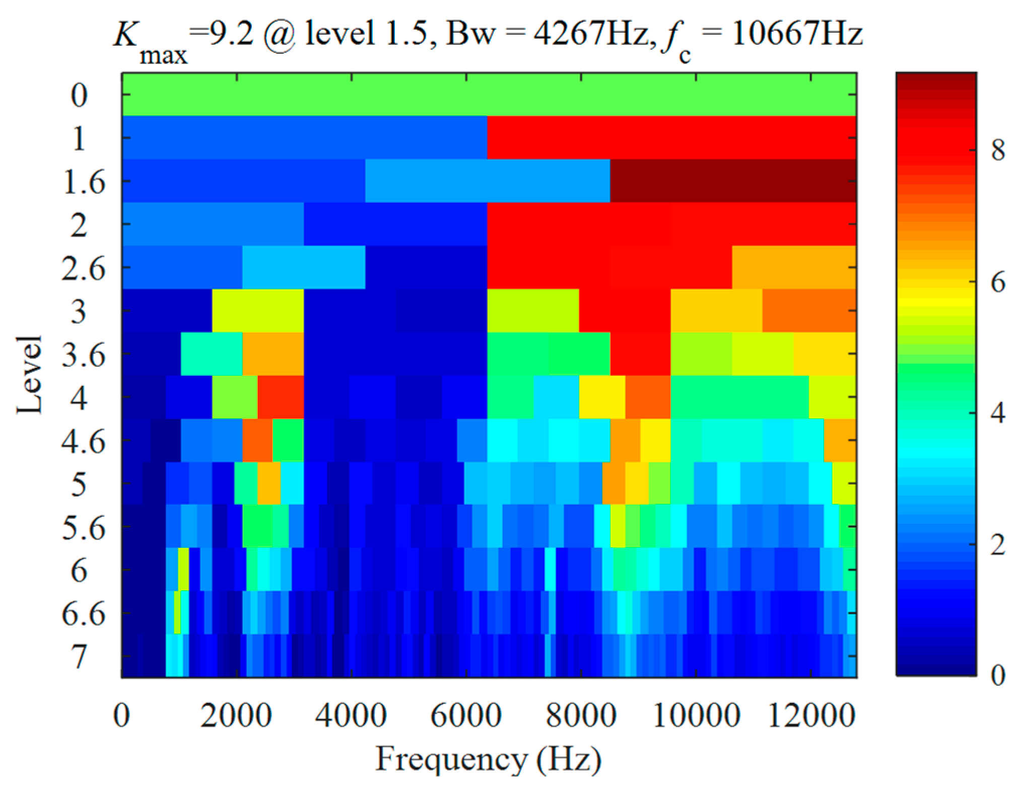 Sensors 22 06599 g011 Sensors 22 06599 g011