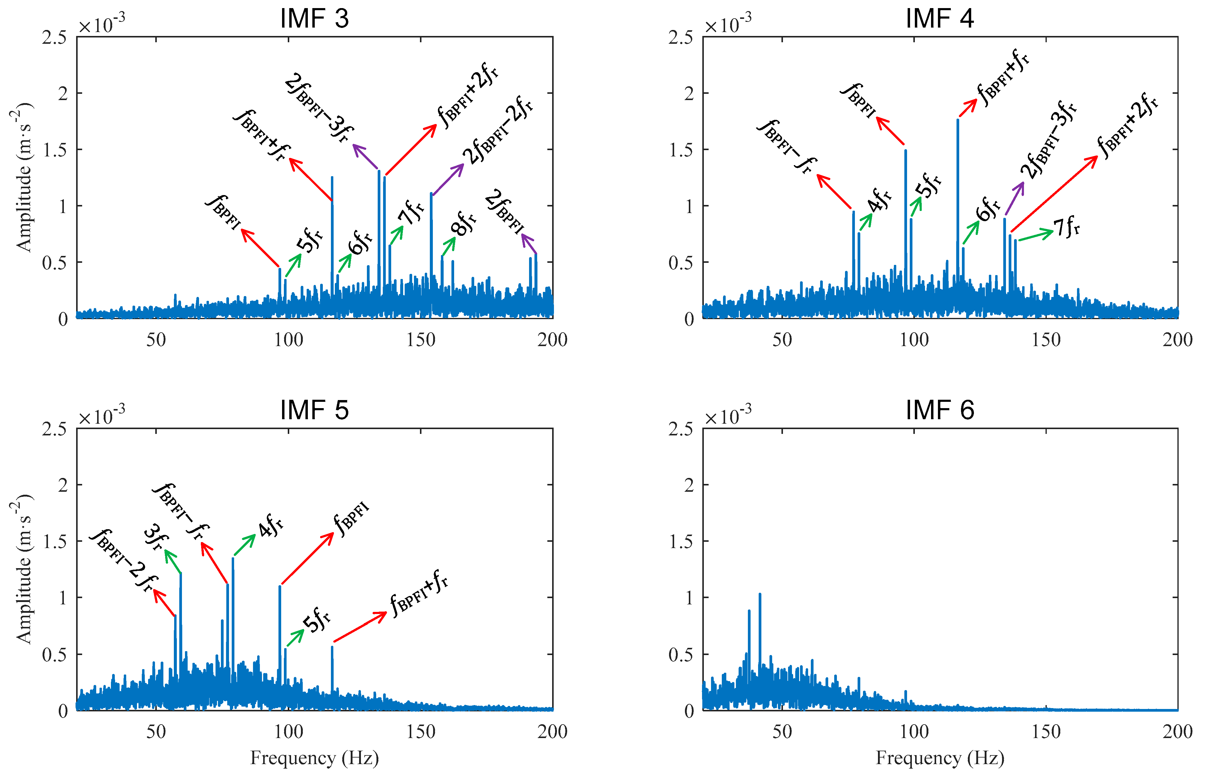 Sensors 22 06599 g012 Sensors 22 06599 g012