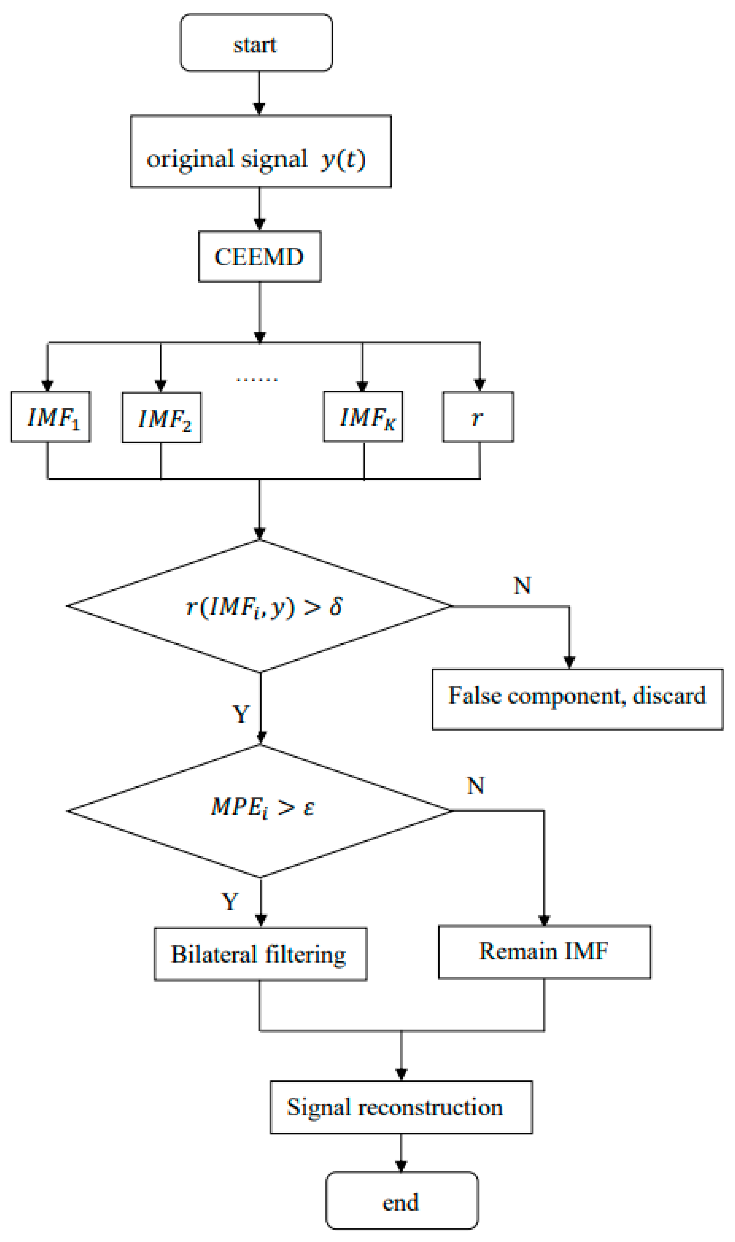 Sensors 22 06602 g001