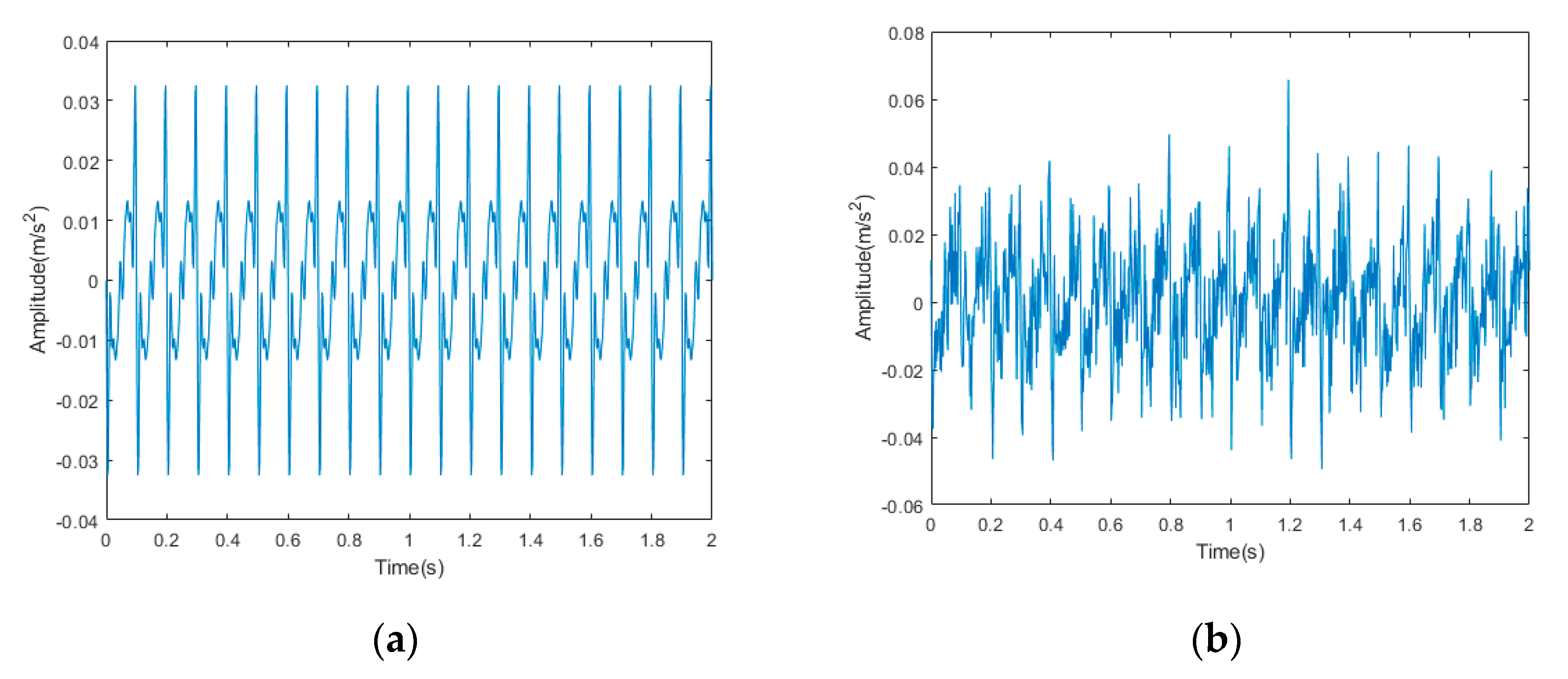 Sensors 22 06602 g002