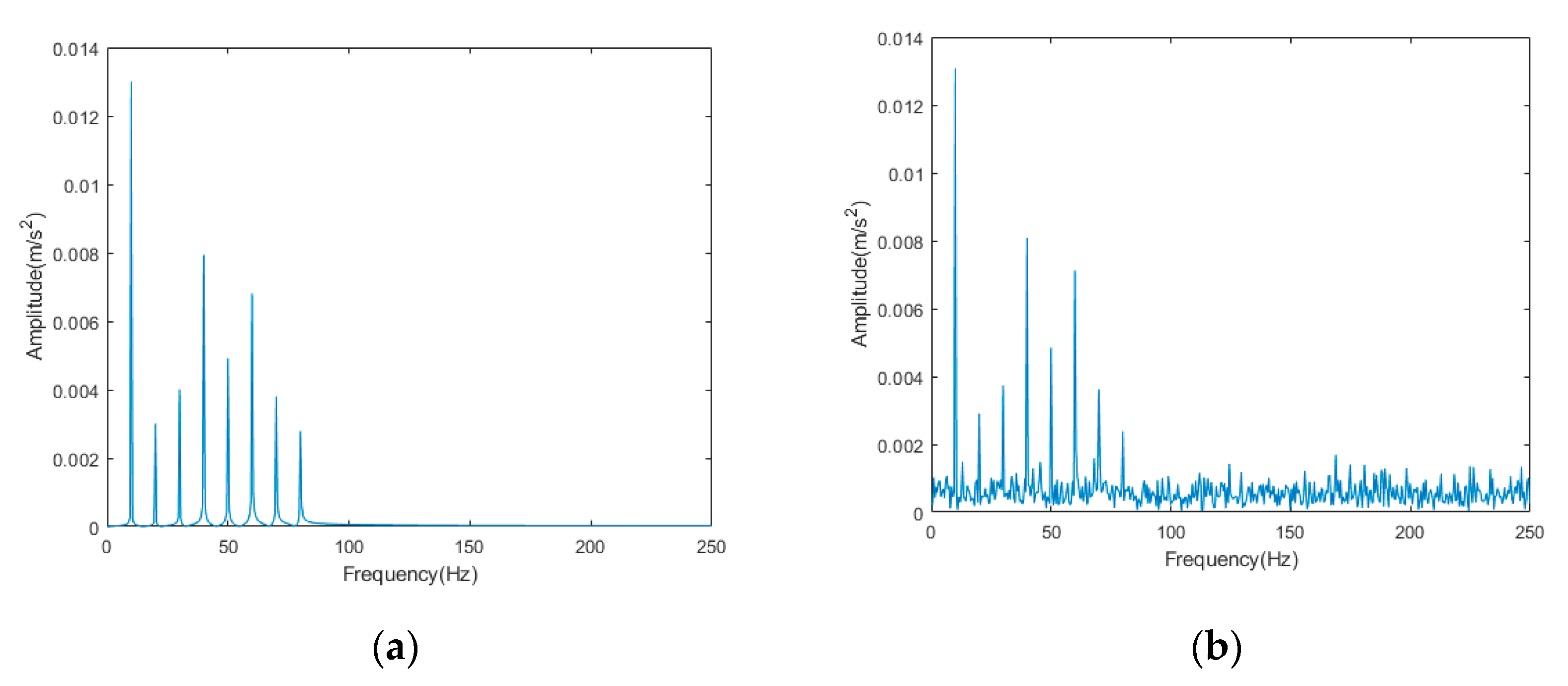 Sensors 22 06602 g003