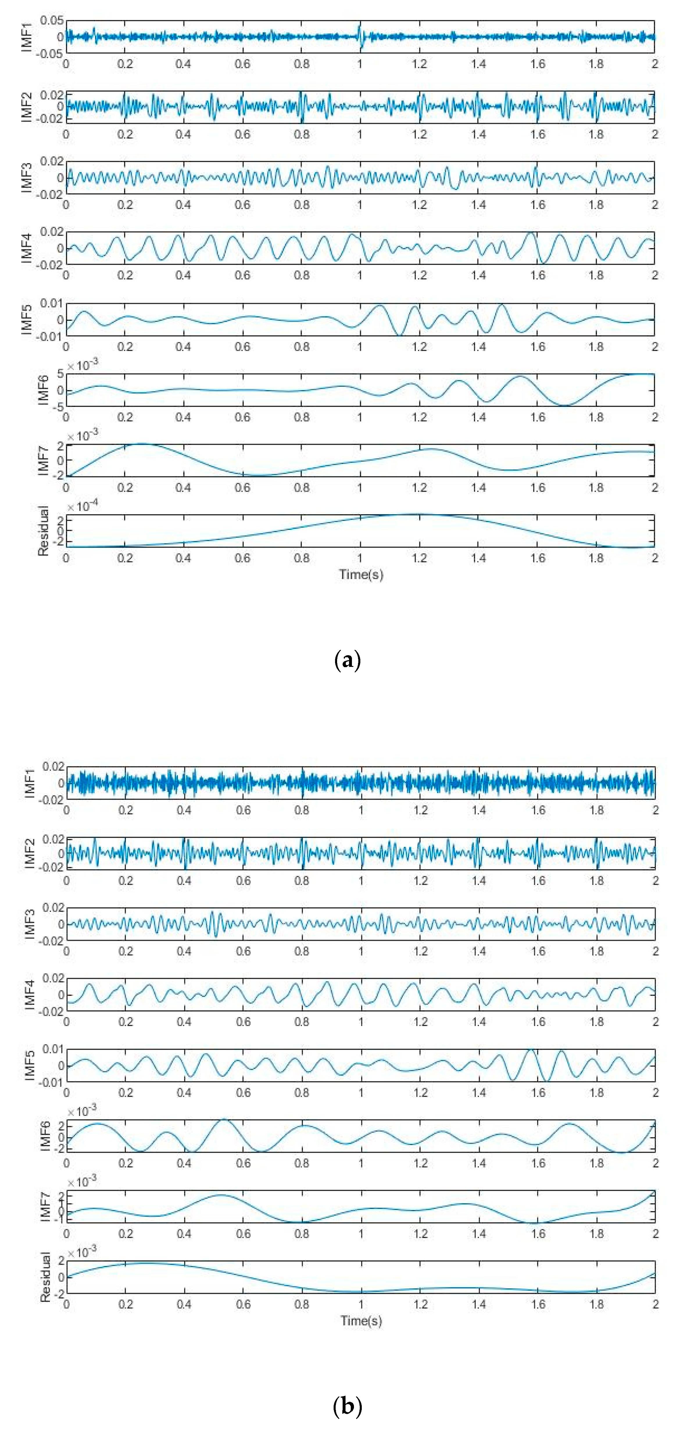 Sensors 22 06602 g004a