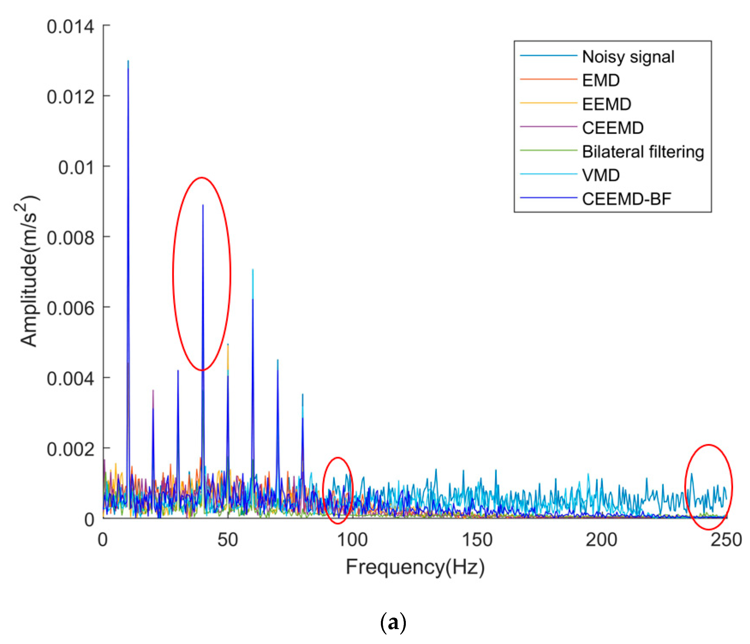 Sensors 22 06602 g005a