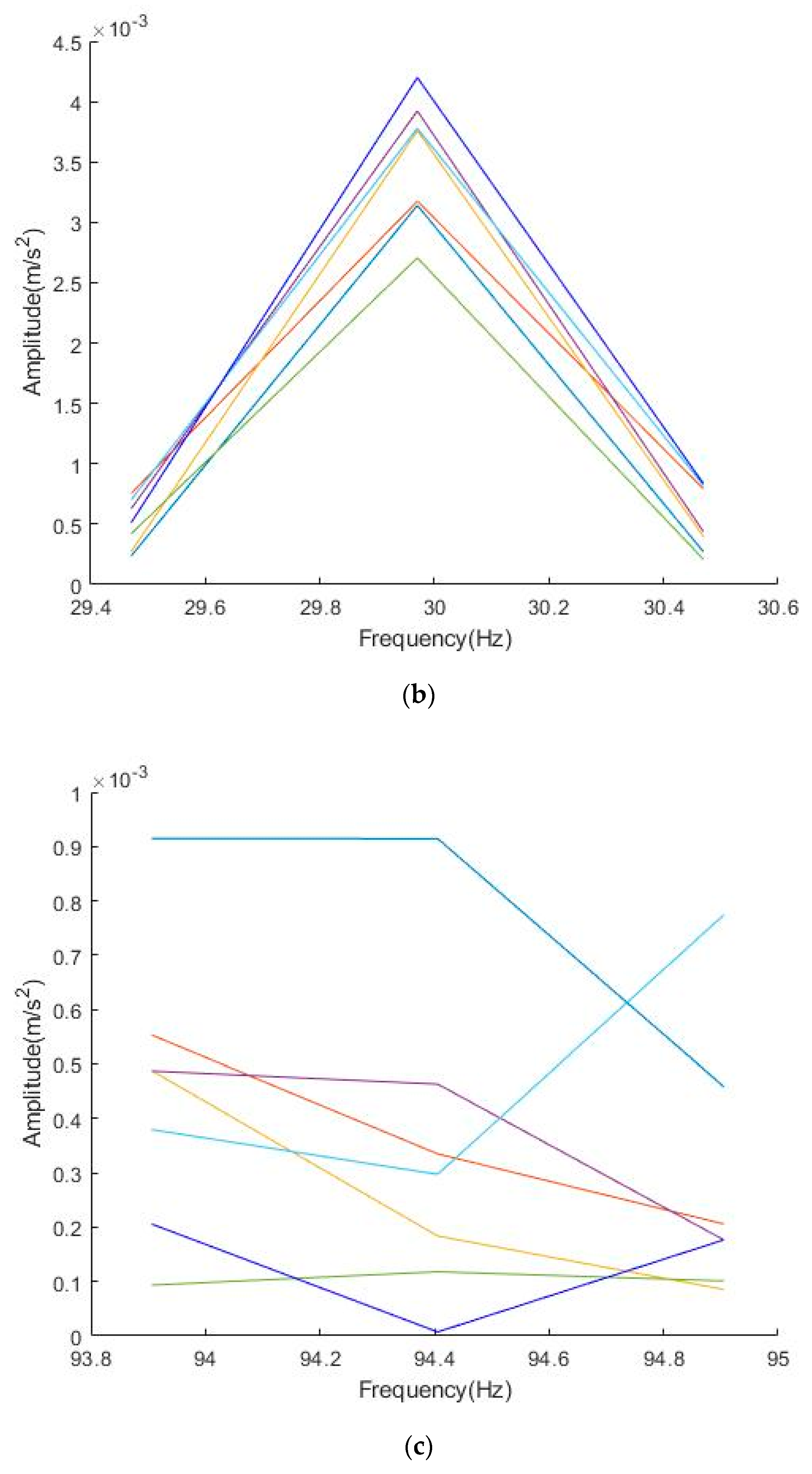 Sensors 22 06602 g005b