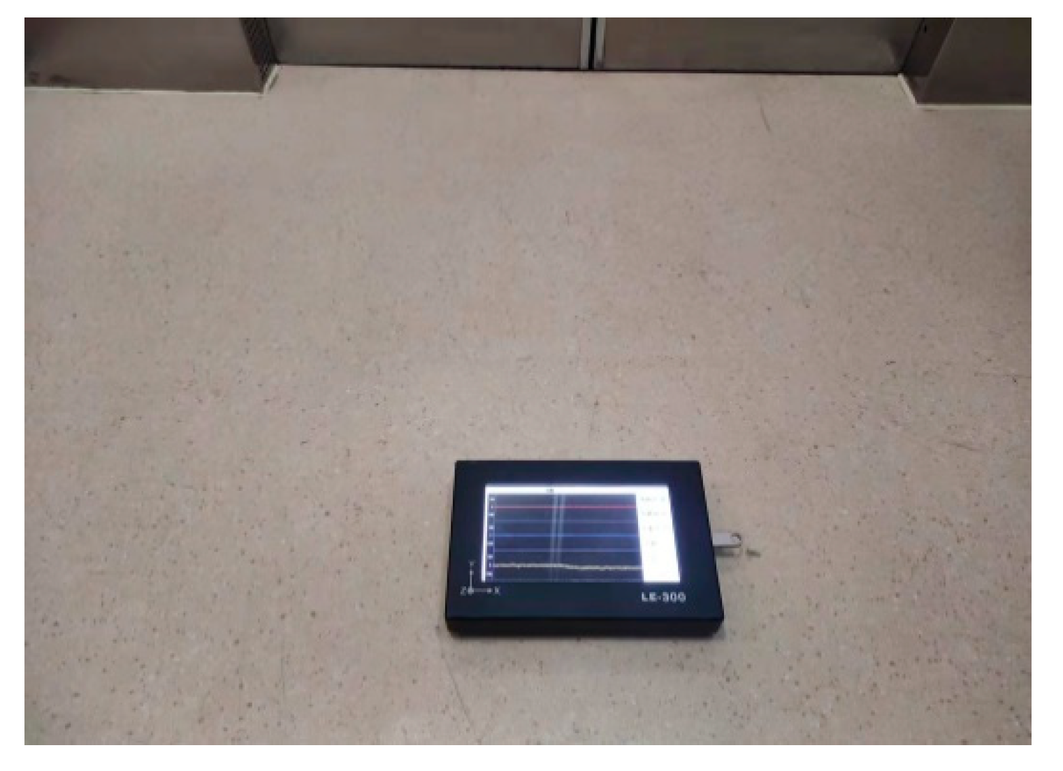 Sensors 22 06602 g006