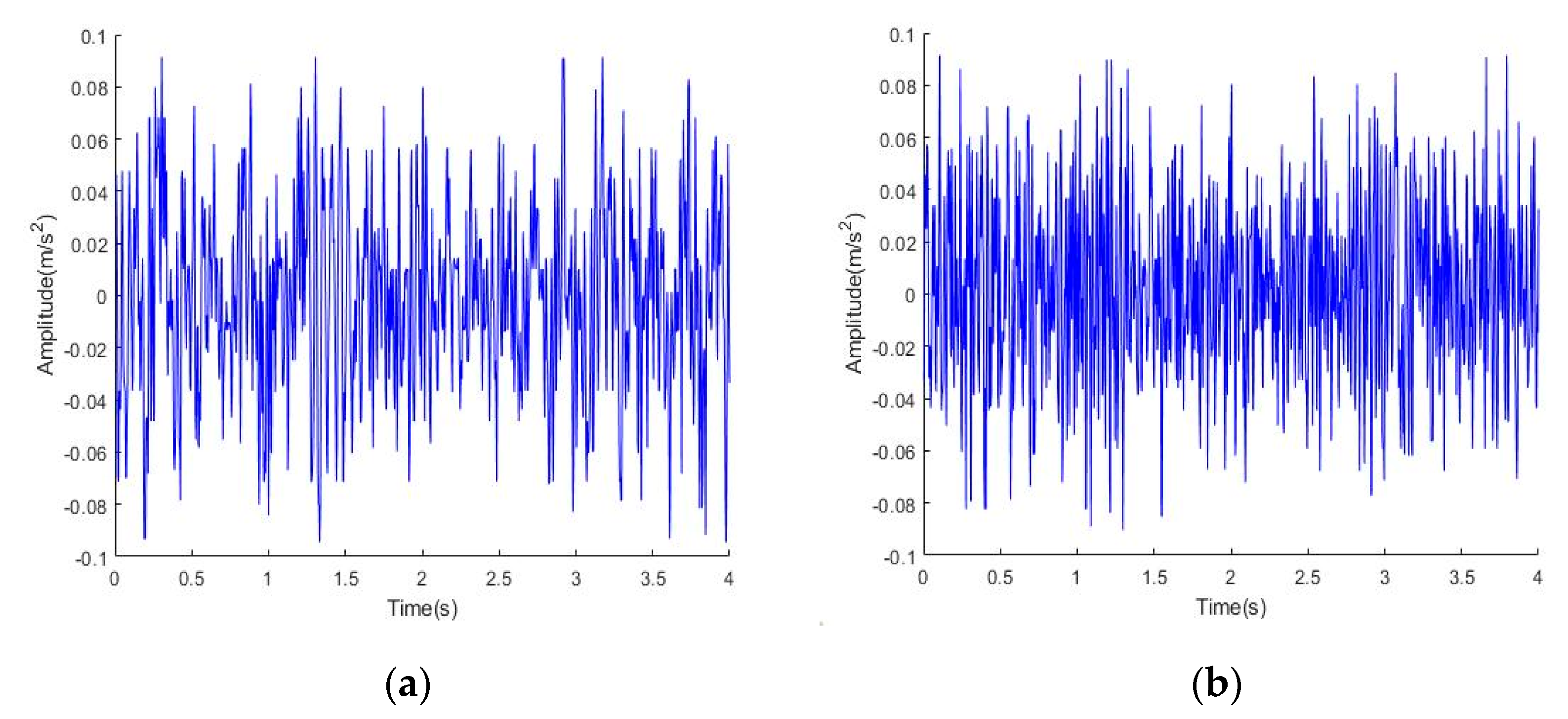 Sensors 22 06602 g007