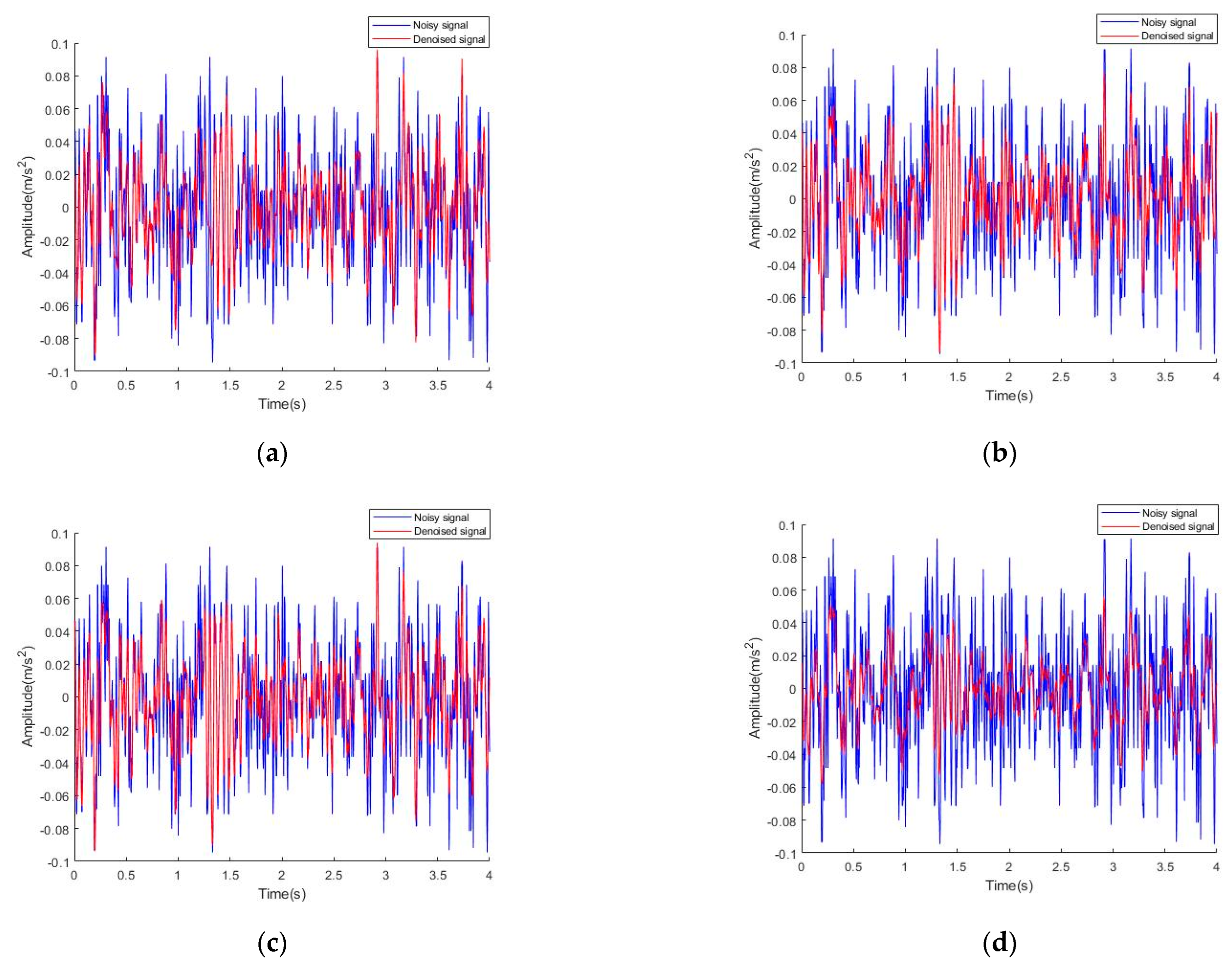 Sensors 22 06602 g008a