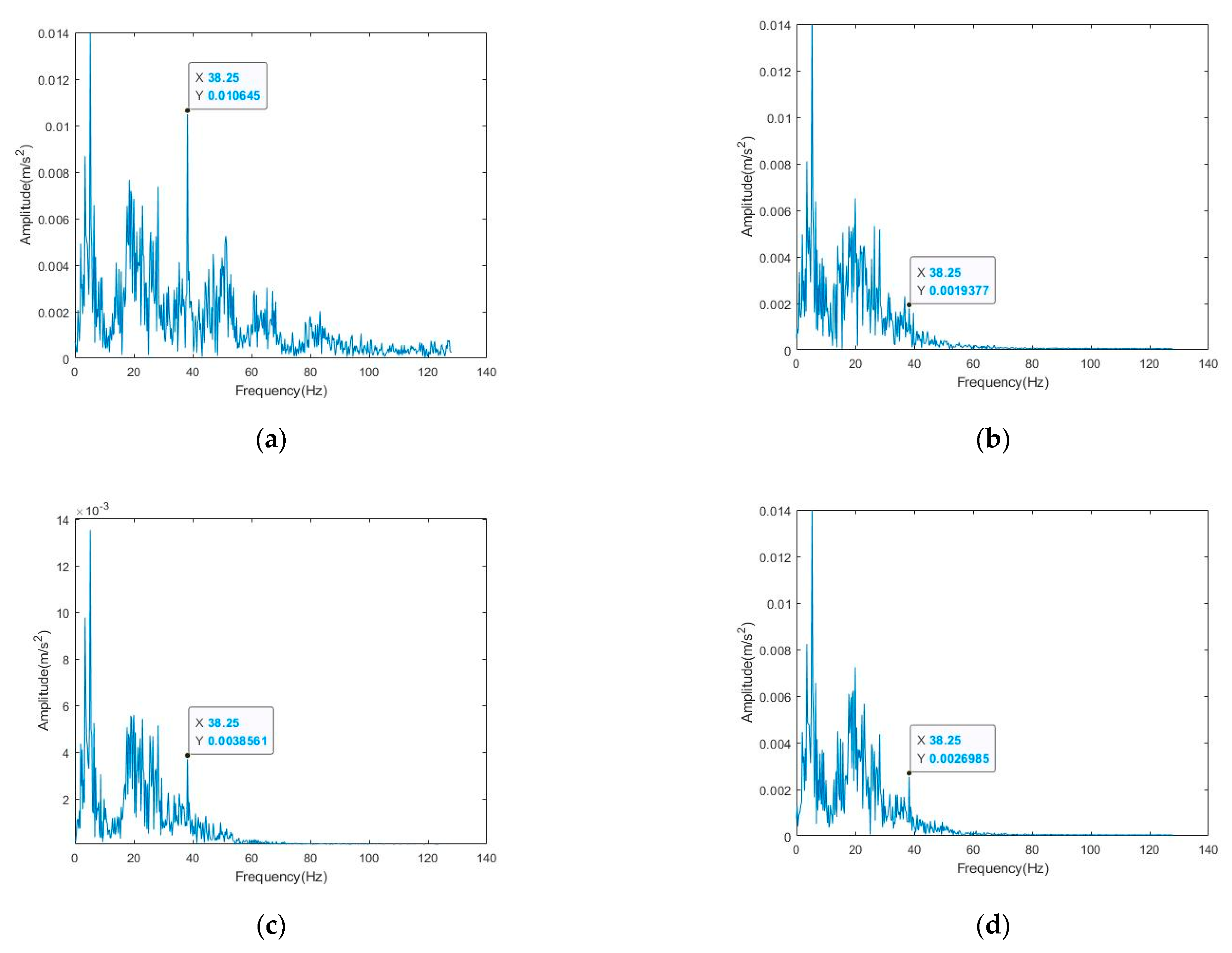 Sensors 22 06602 g009a