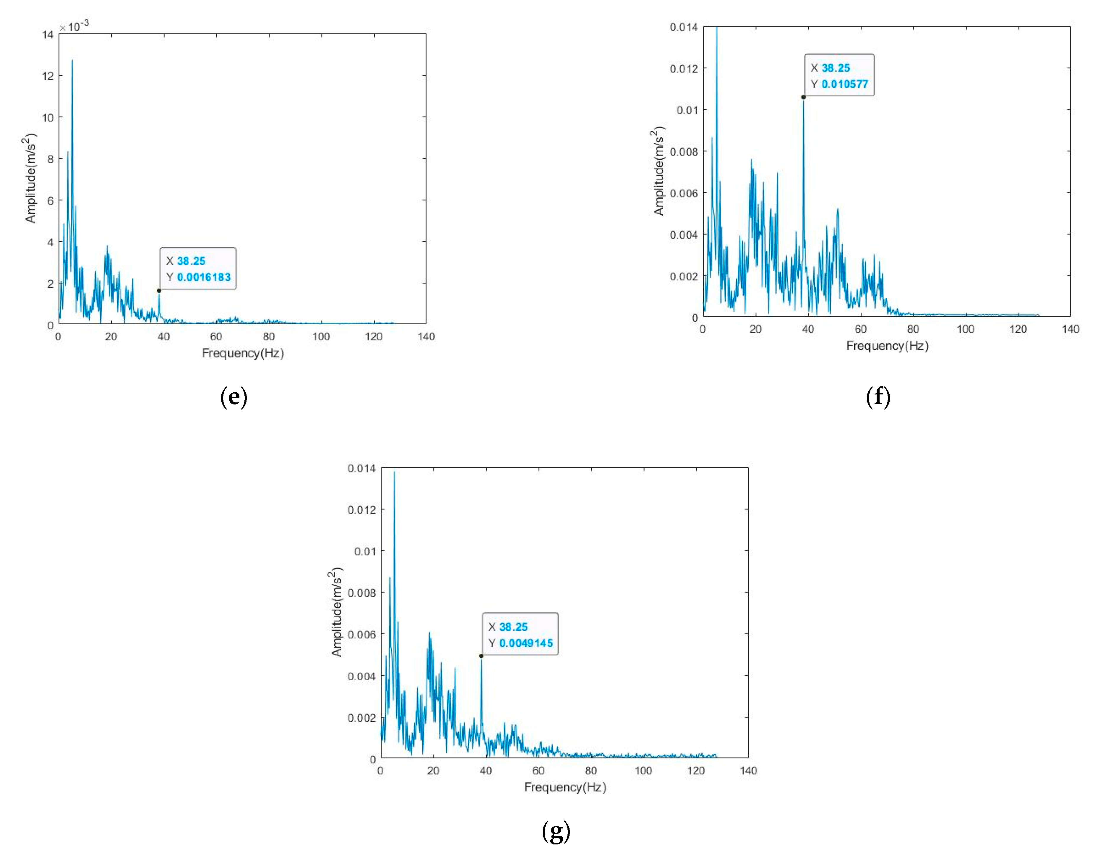 Sensors 22 06602 g009b
