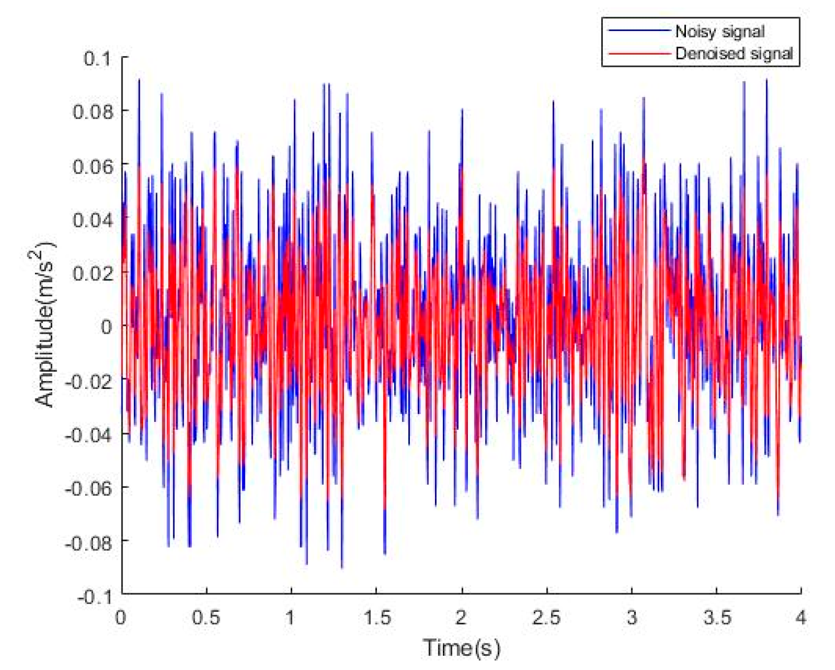Sensors 22 06602 g010