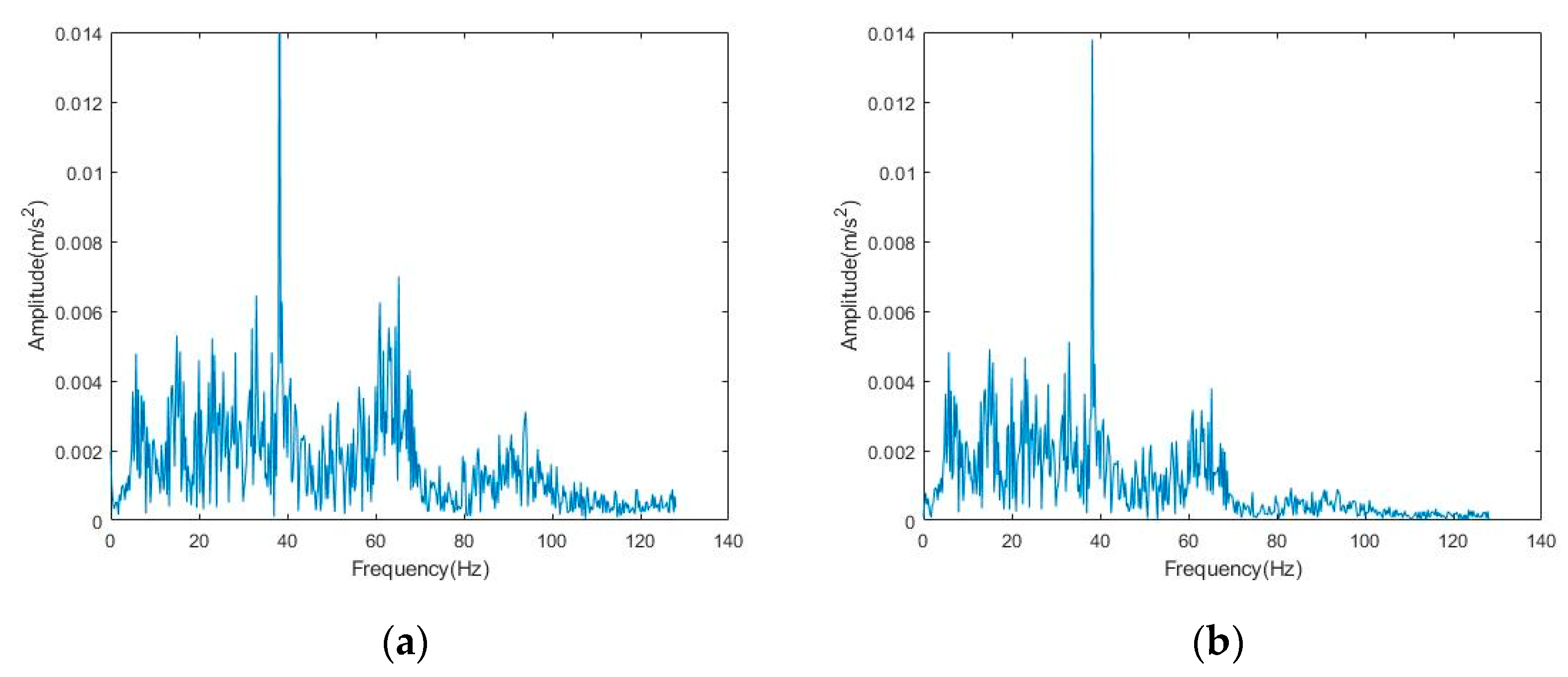 Sensors 22 06602 g011