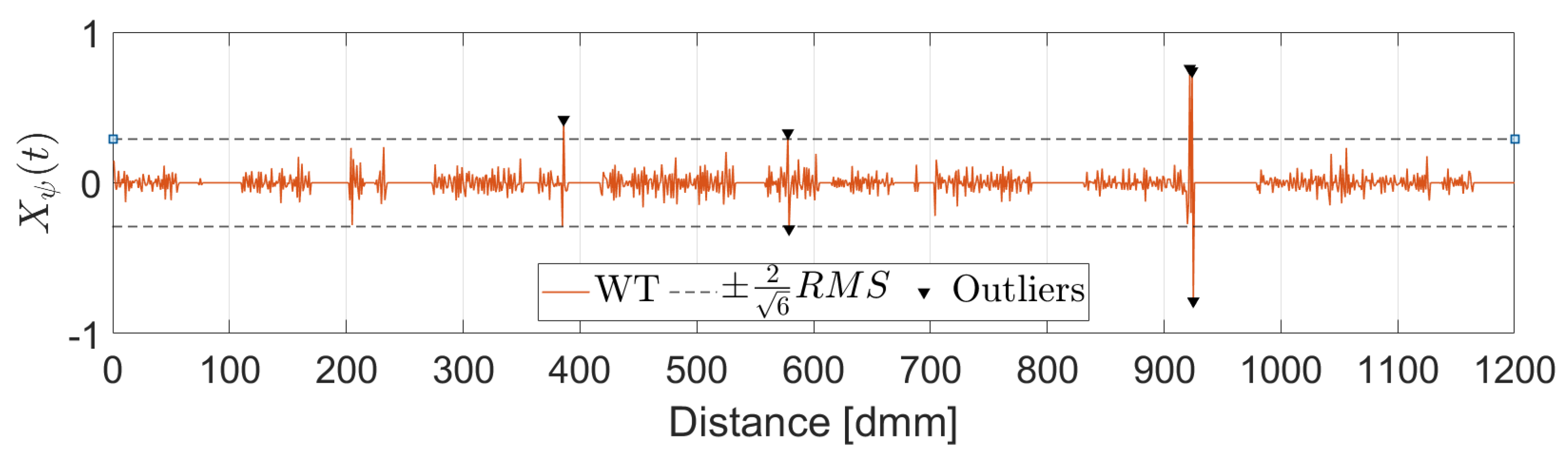 Sensors 22 06603 g005