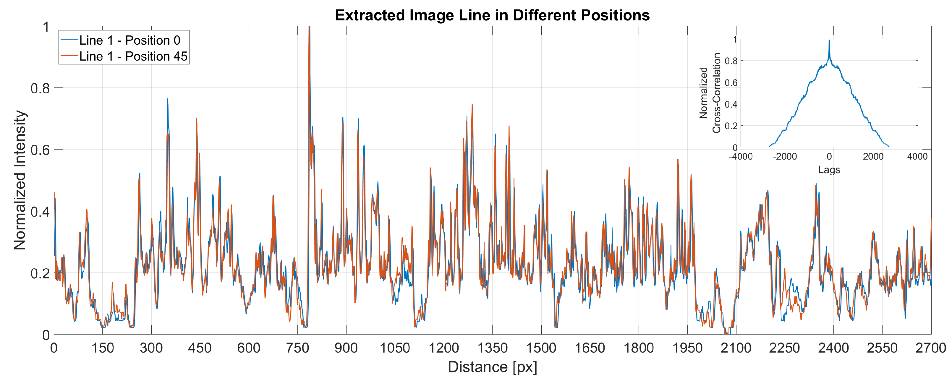 Sensors 22 06603 g007