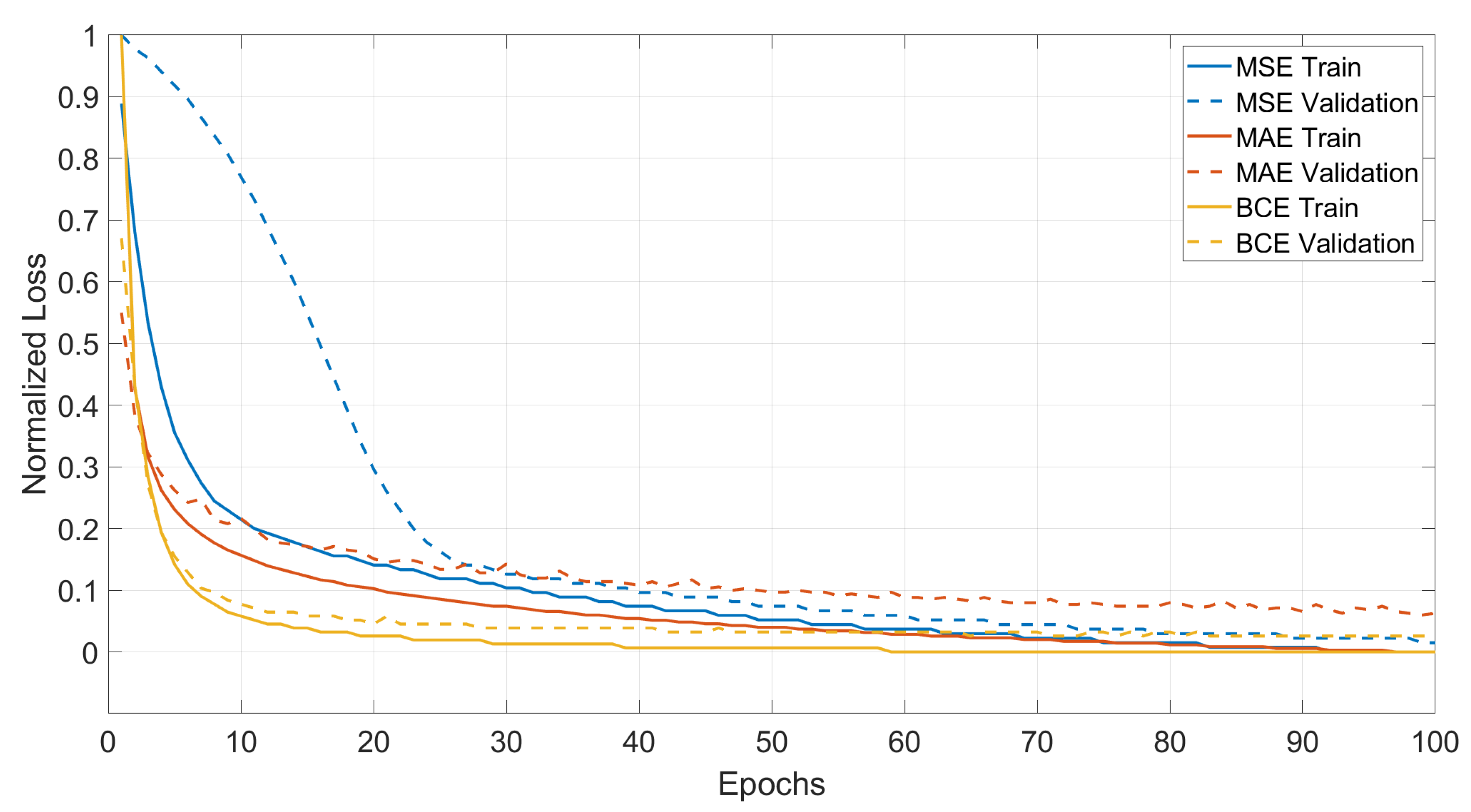 Sensors 22 06603 g014