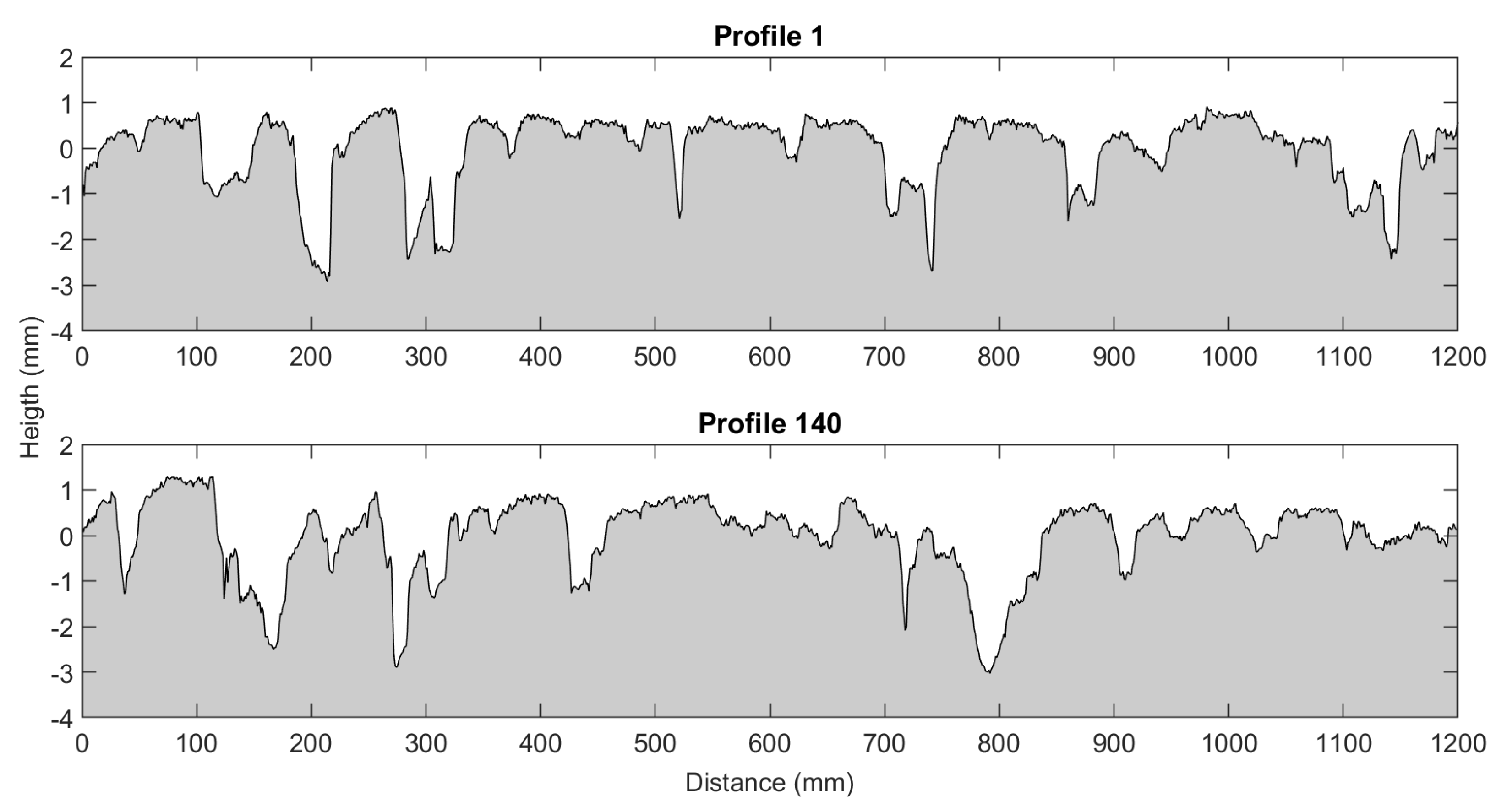 Sensors 22 06603 g015