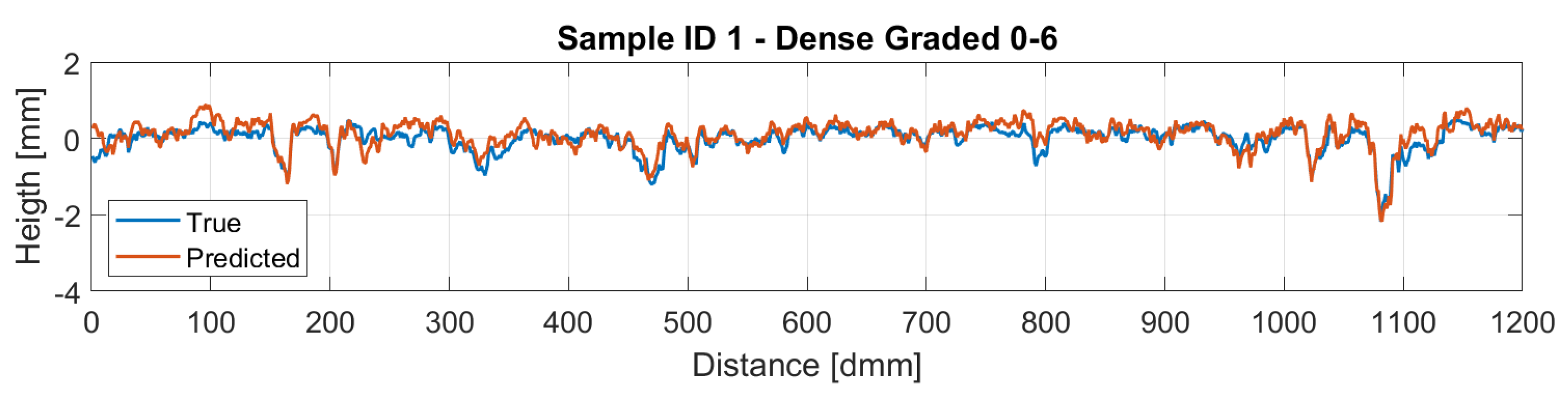 Sensors 22 06603 g016