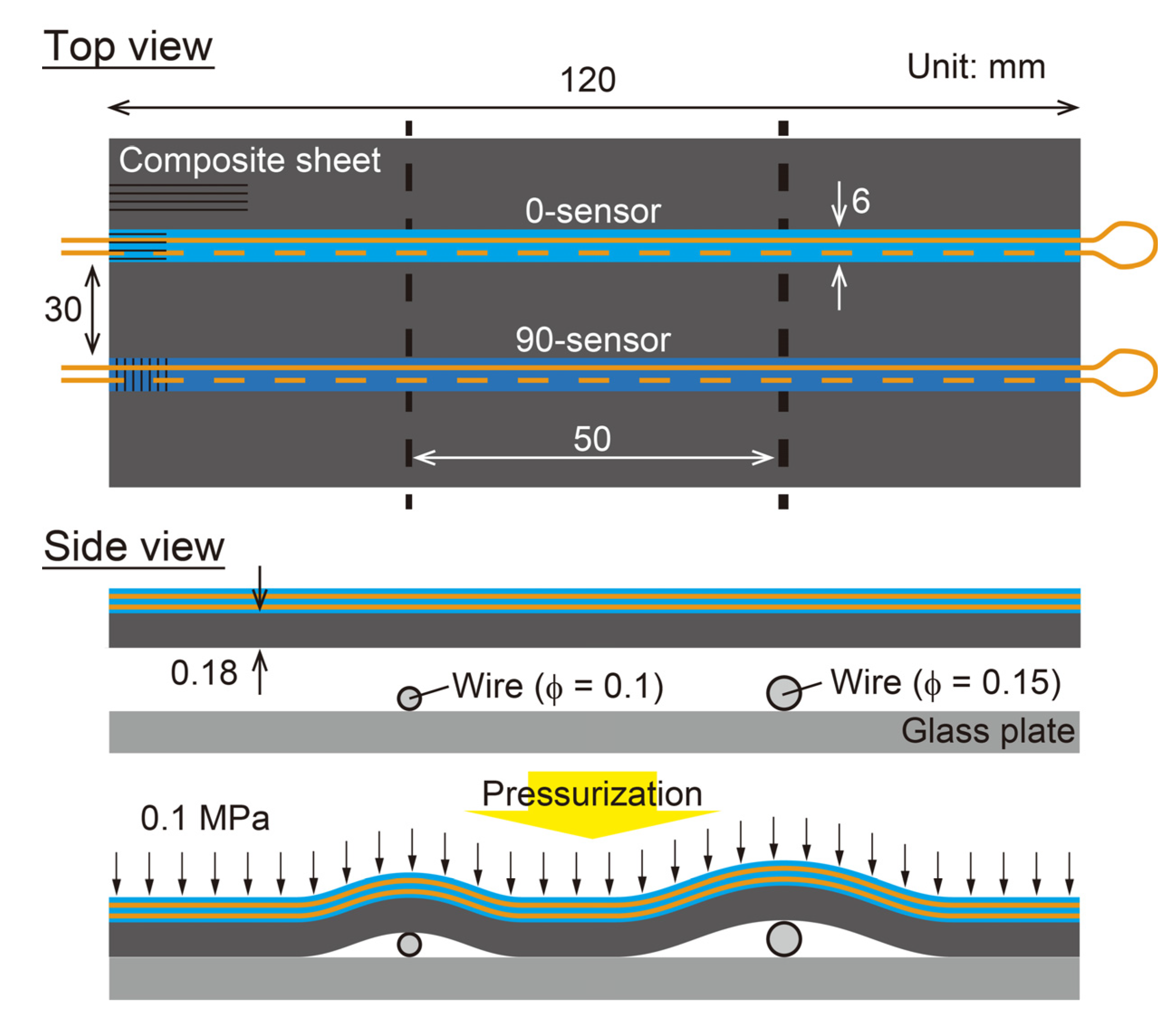 Sensors 22 06604 g007