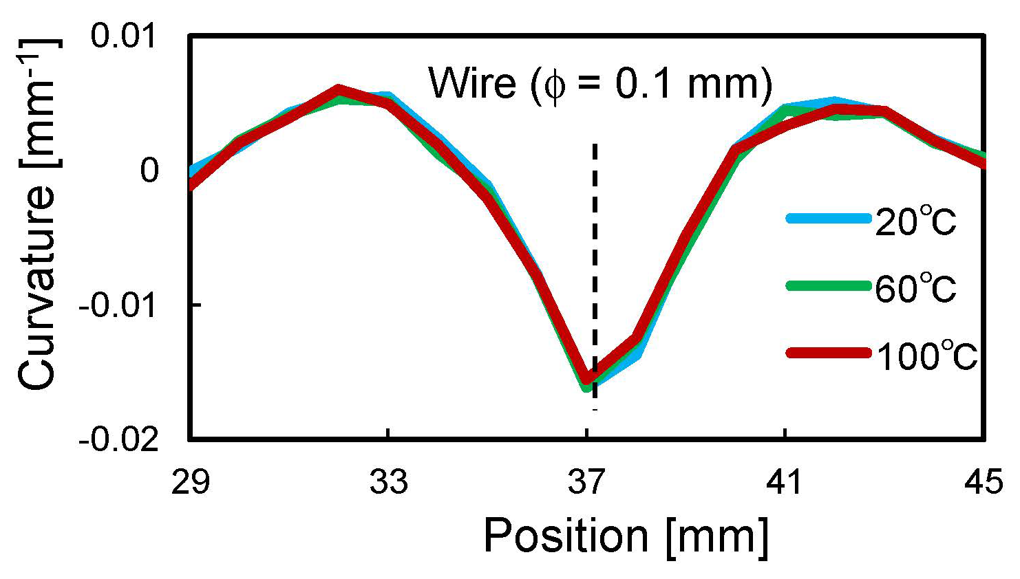 Sensors 22 06604 g010
