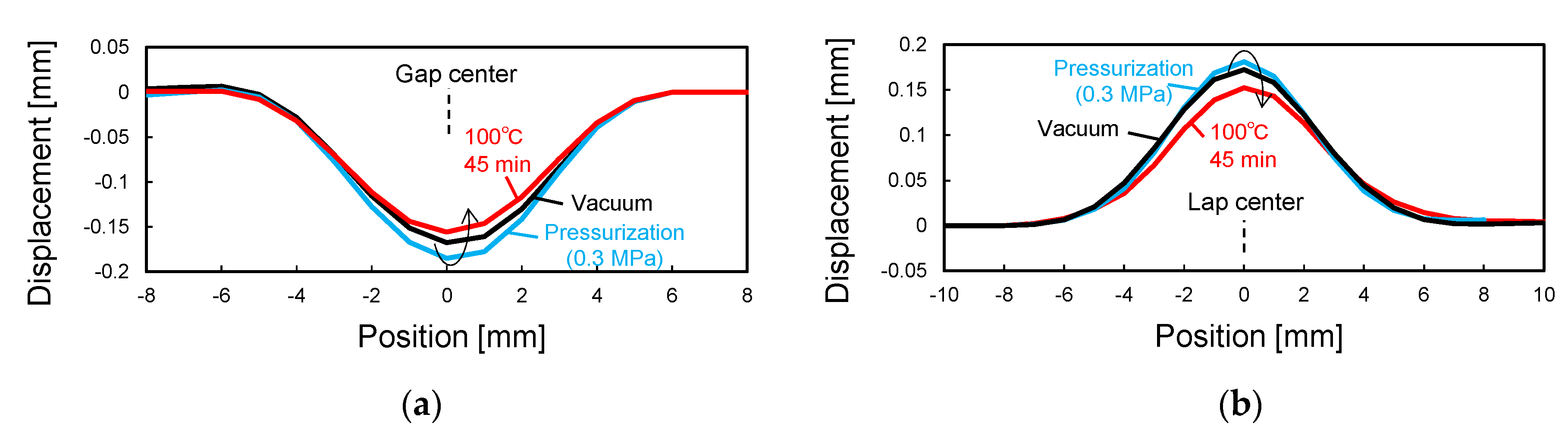 Sensors 22 06604 g015