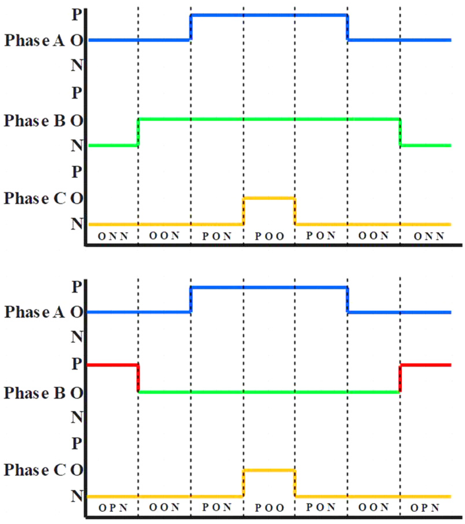 Sensors 22 06607 g005