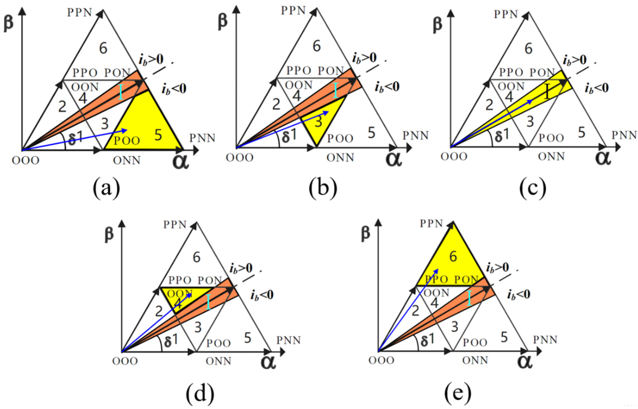 Sensors 22 06607 g008