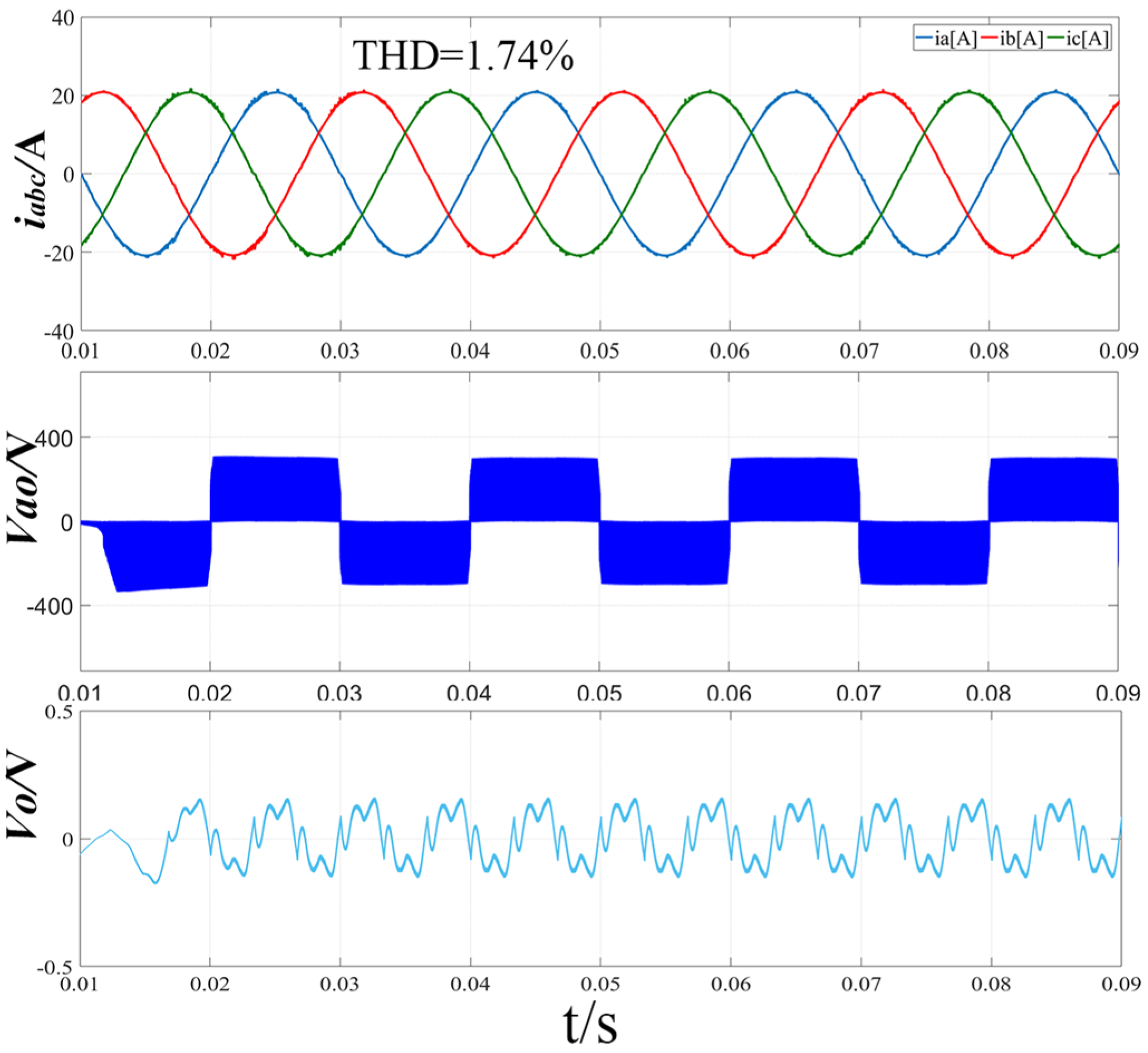 Sensors 22 06607 g014
