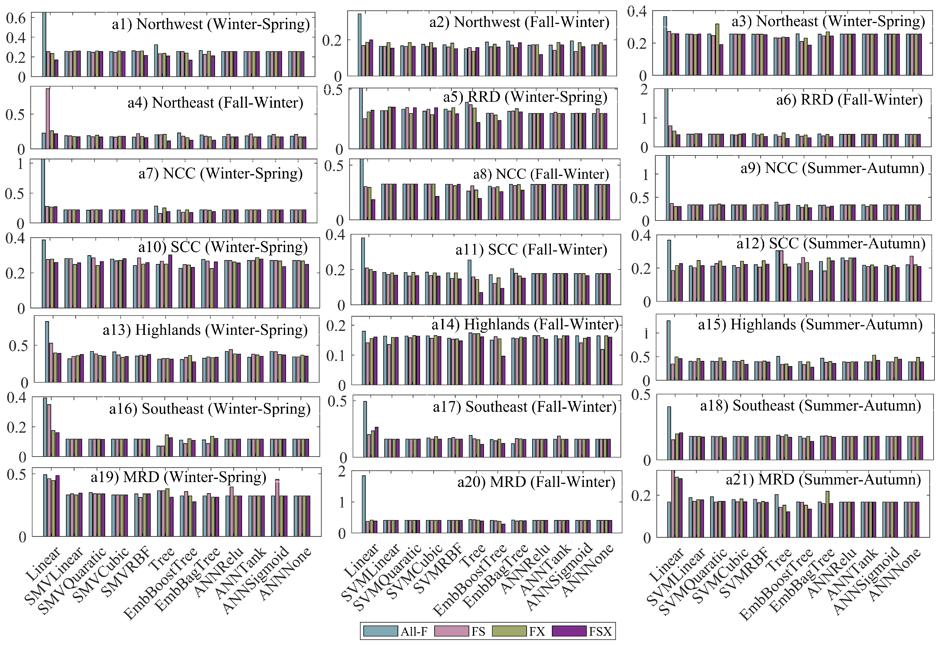 Sensors 22 06609 g003