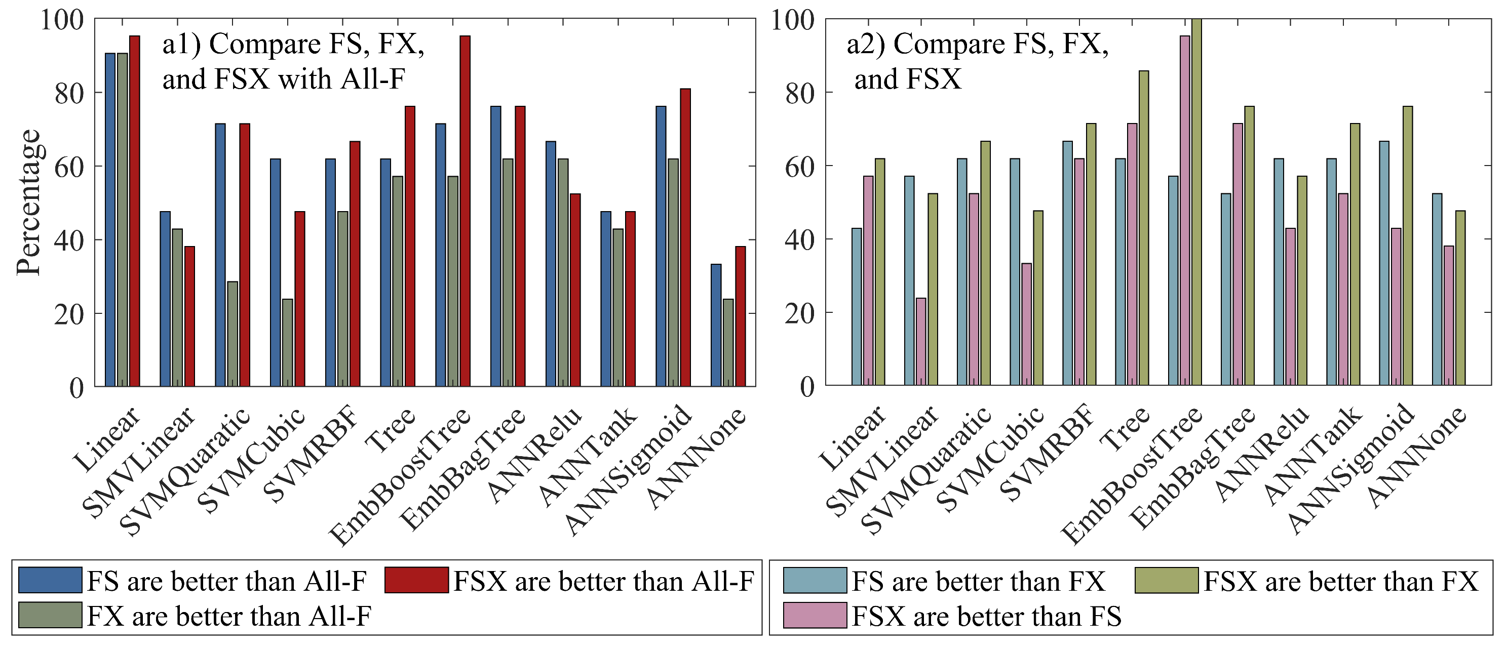 Sensors 22 06609 g004