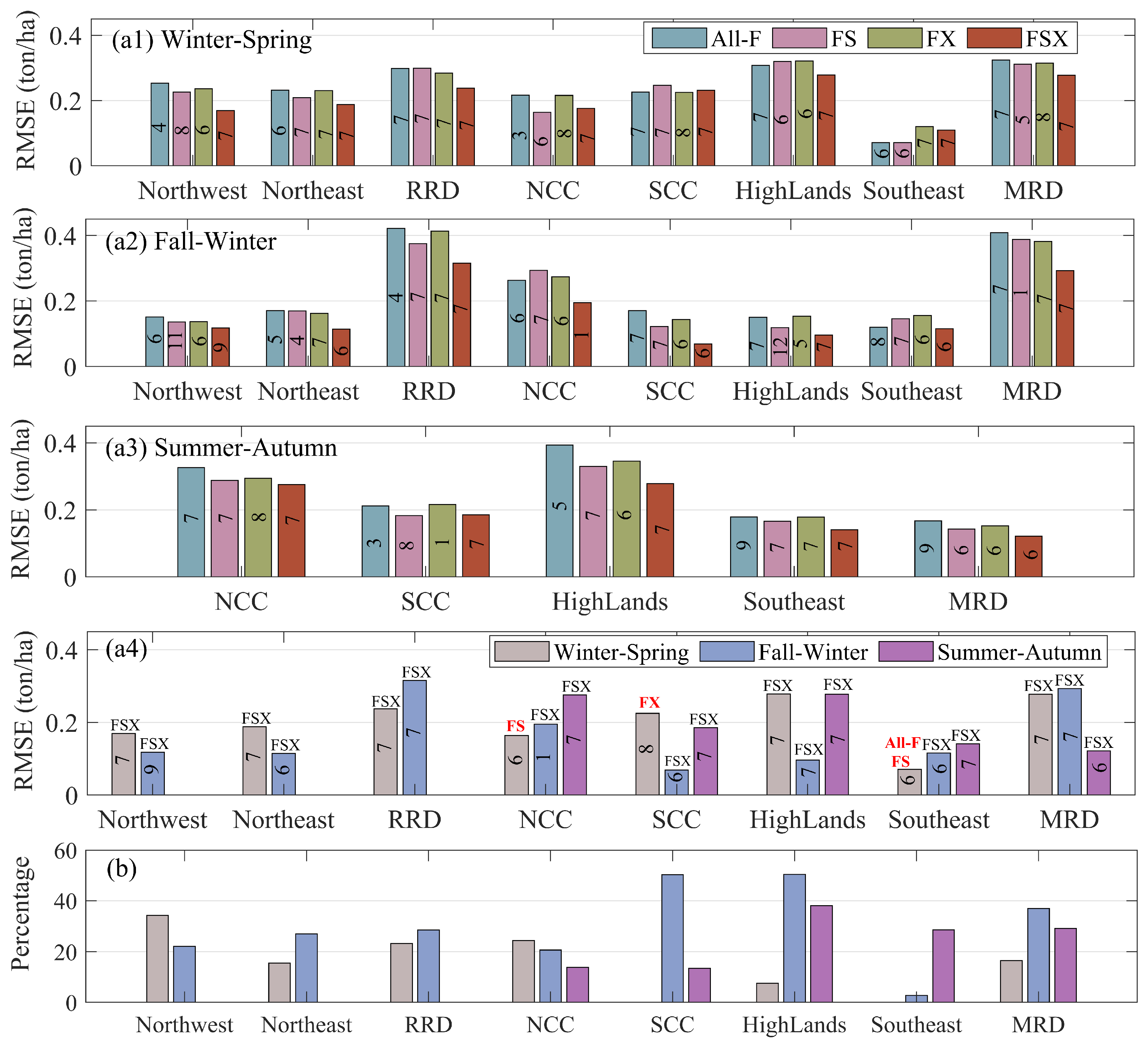 Sensors 22 06609 g005