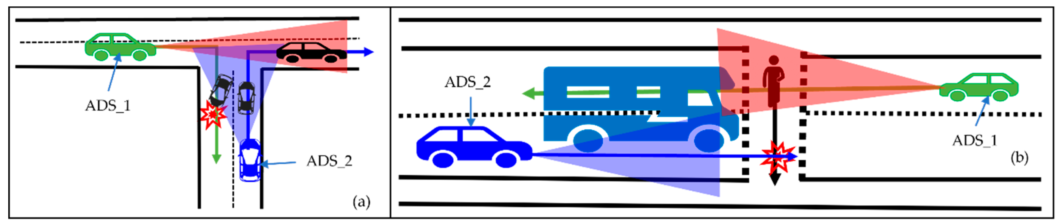 Sensors 22 06610 g001