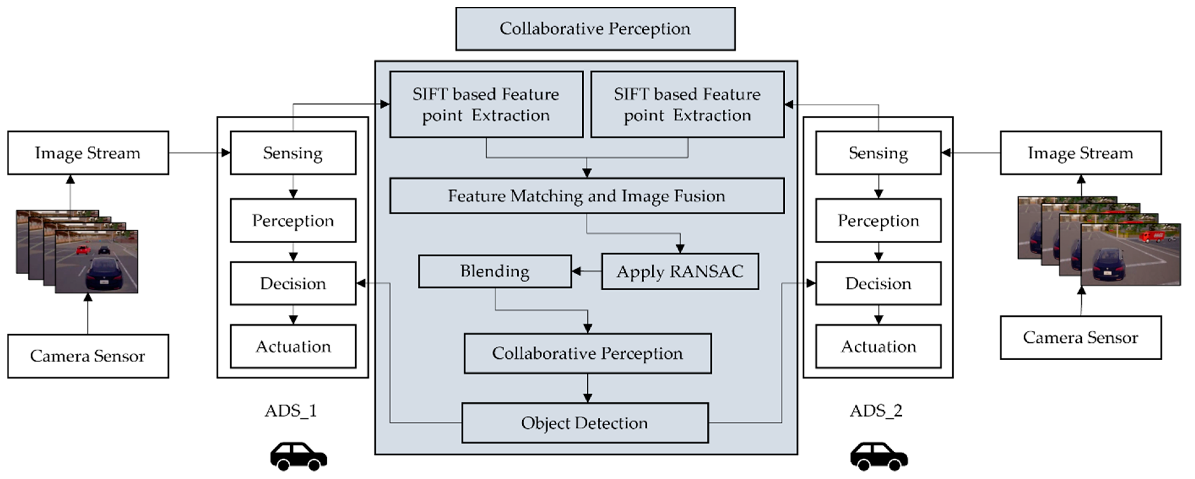 Sensors 22 06610 g002