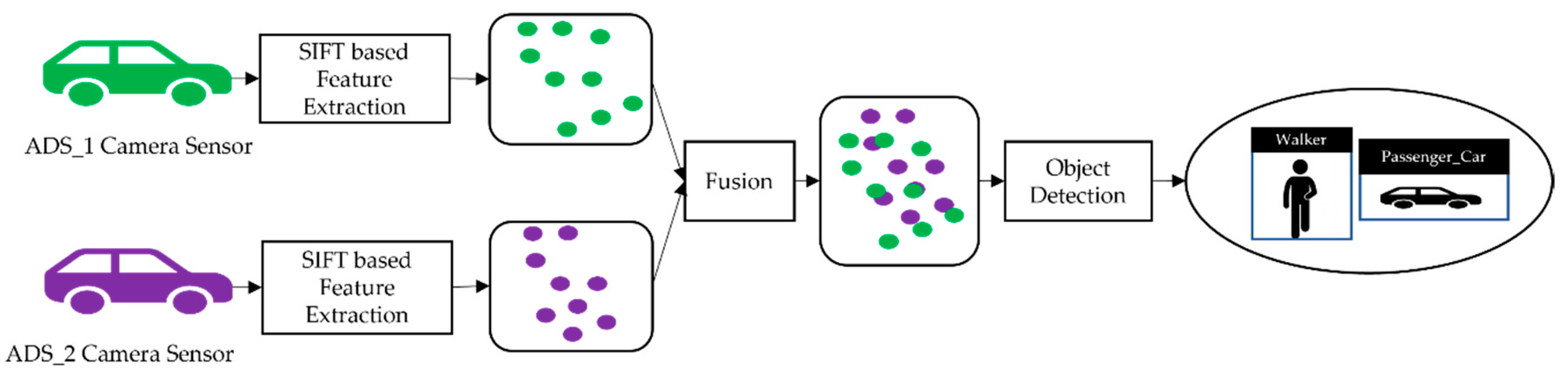 Sensors 22 06610 g003